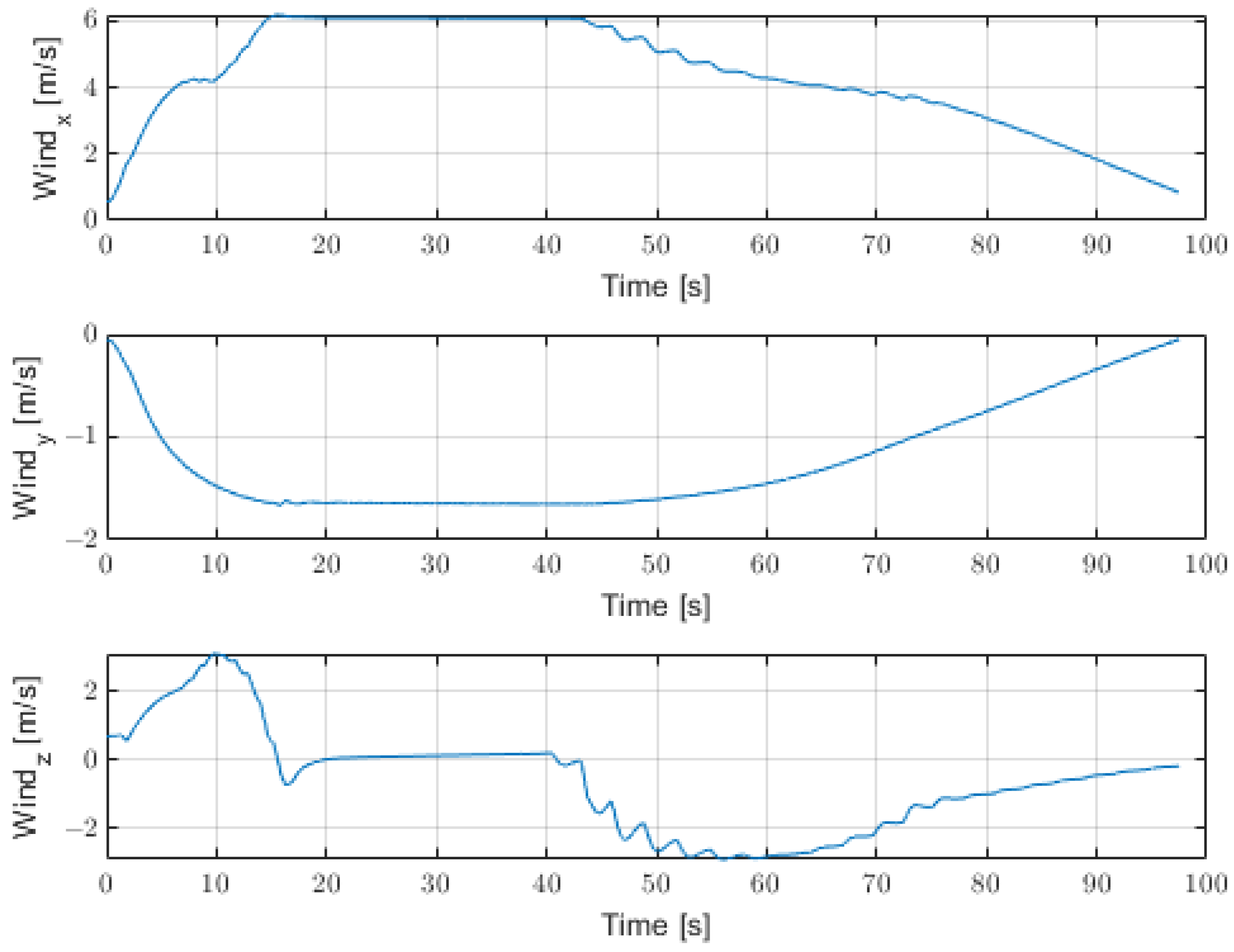 Aerospace 11 00189 g016 Aerospace 11 00189 g016