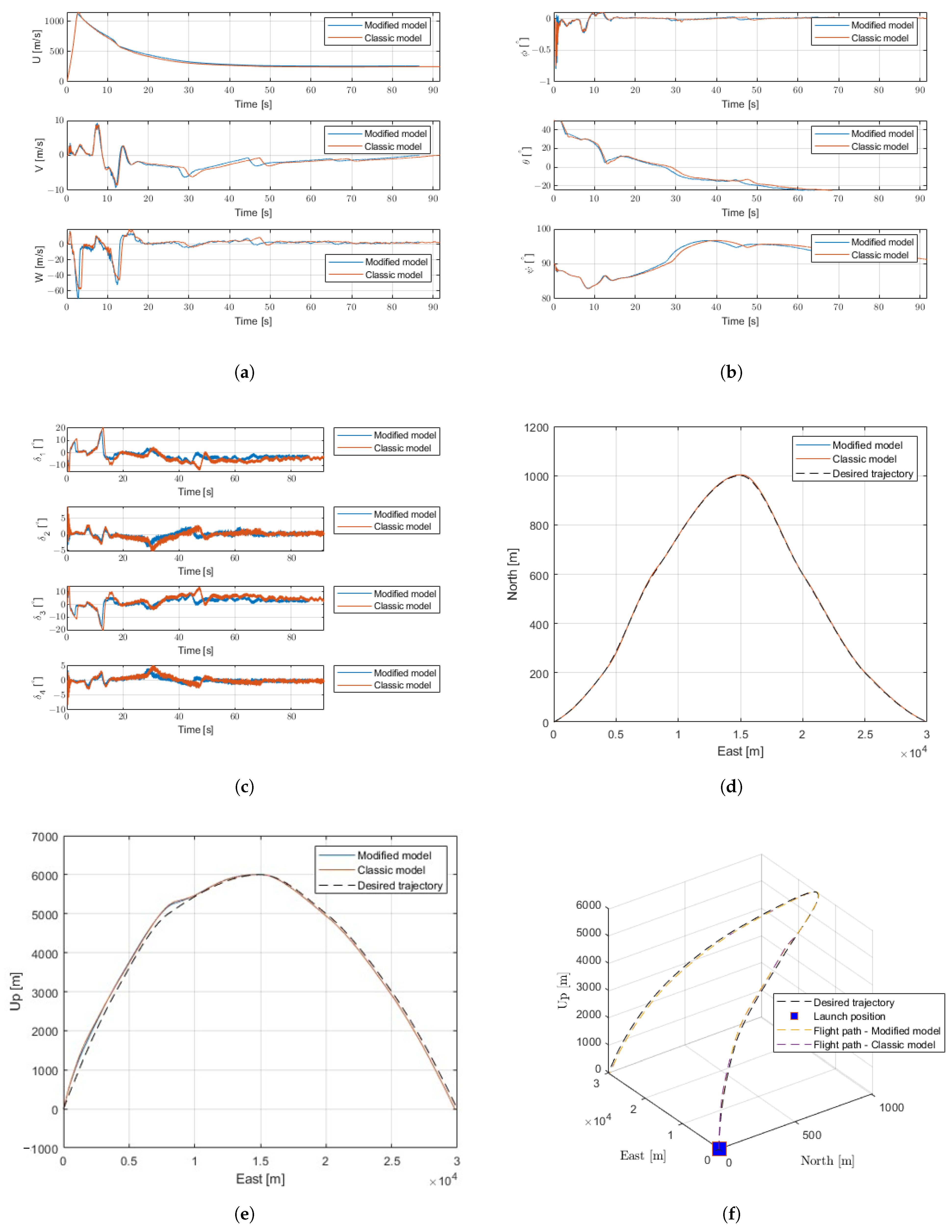 Aerospace 11 00189 g018 Aerospace 11 00189 g018