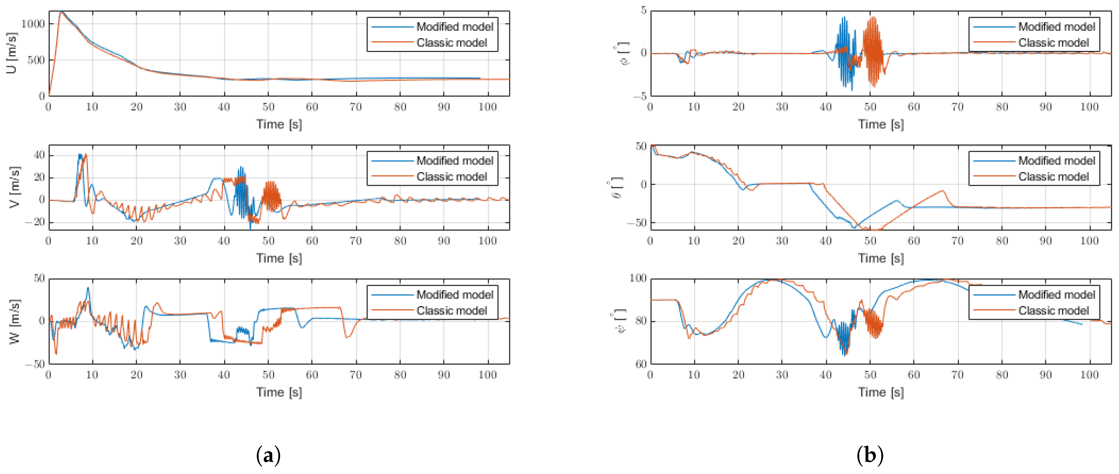 Aerospace 11 00189 g019a Aerospace 11 00189 g019a