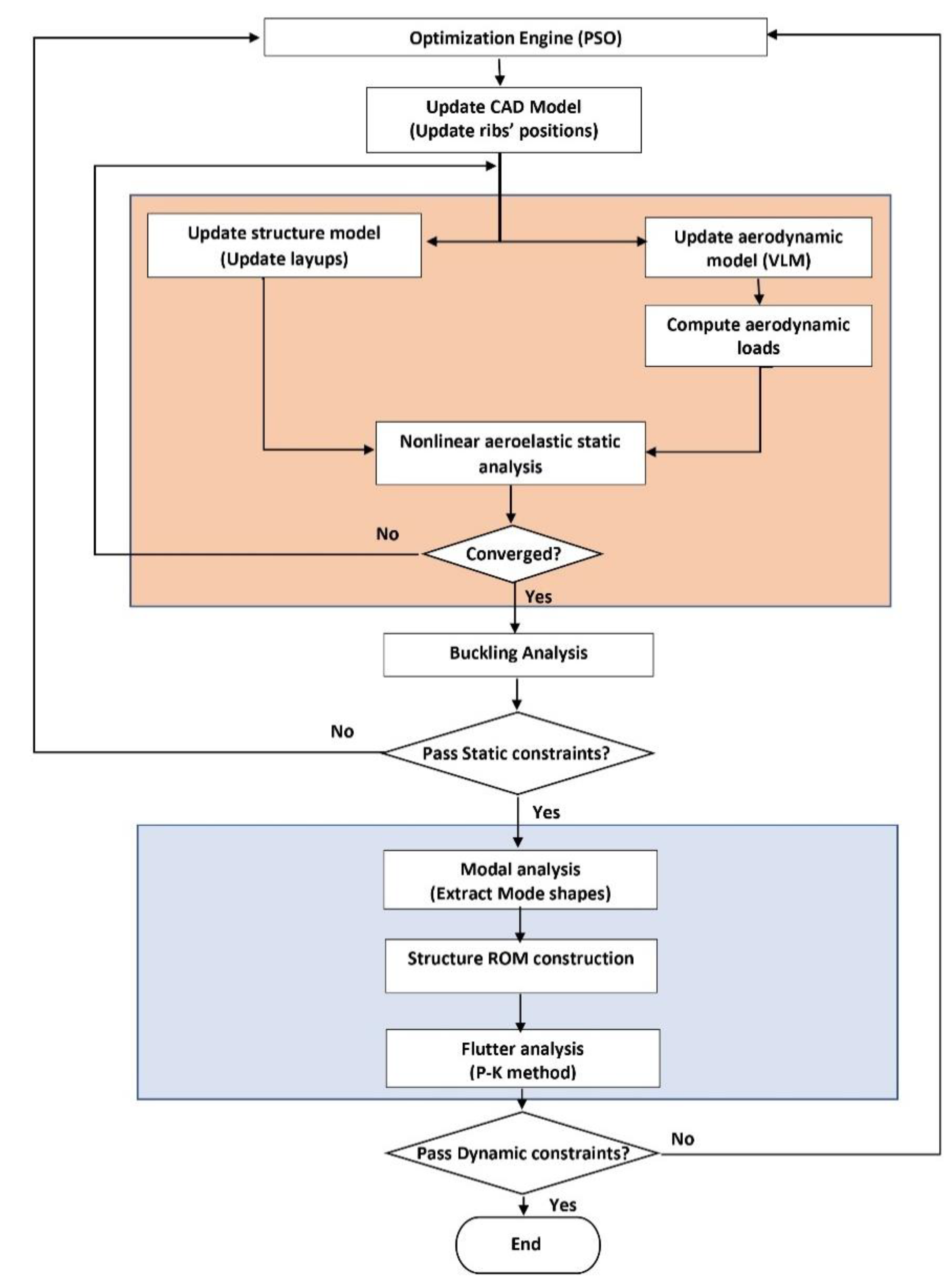 Aerospace 11 00193 g004