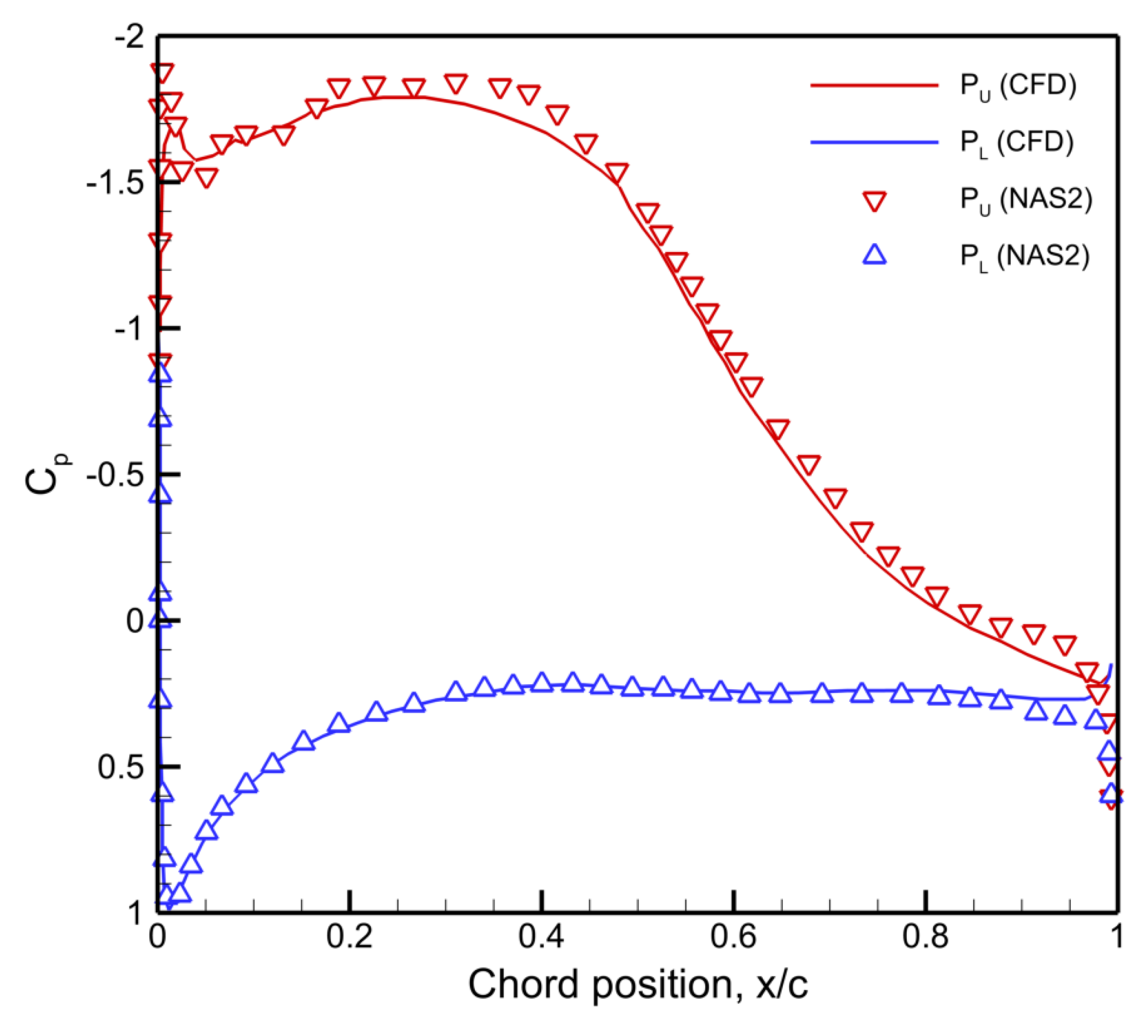 Aerospace 11 00193 g005