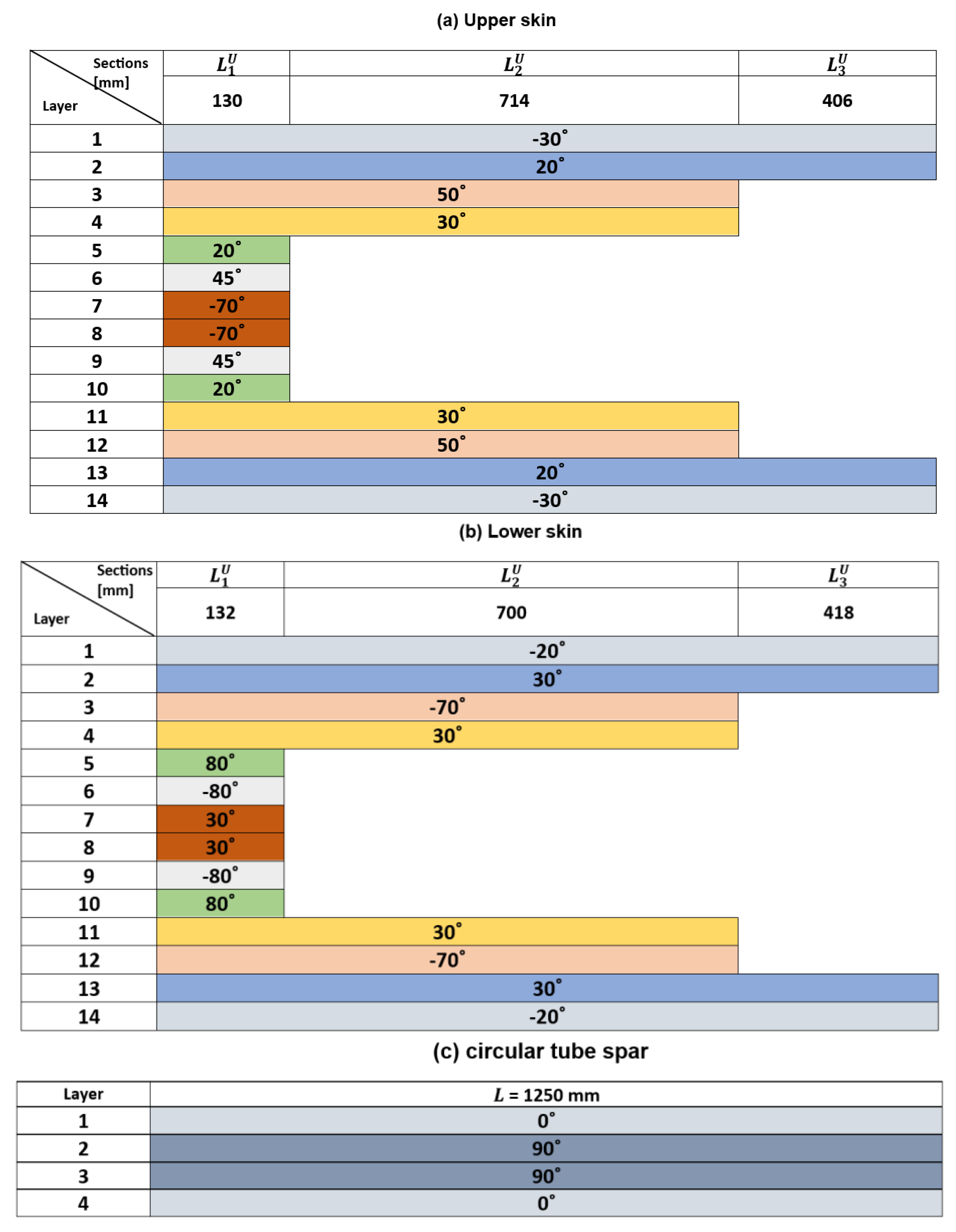 Aerospace 11 00193 g009