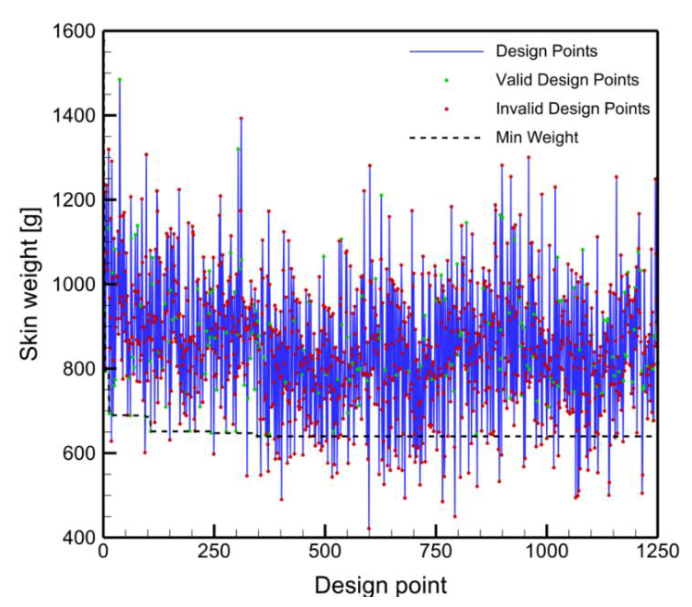 Aerospace 11 00193 g010