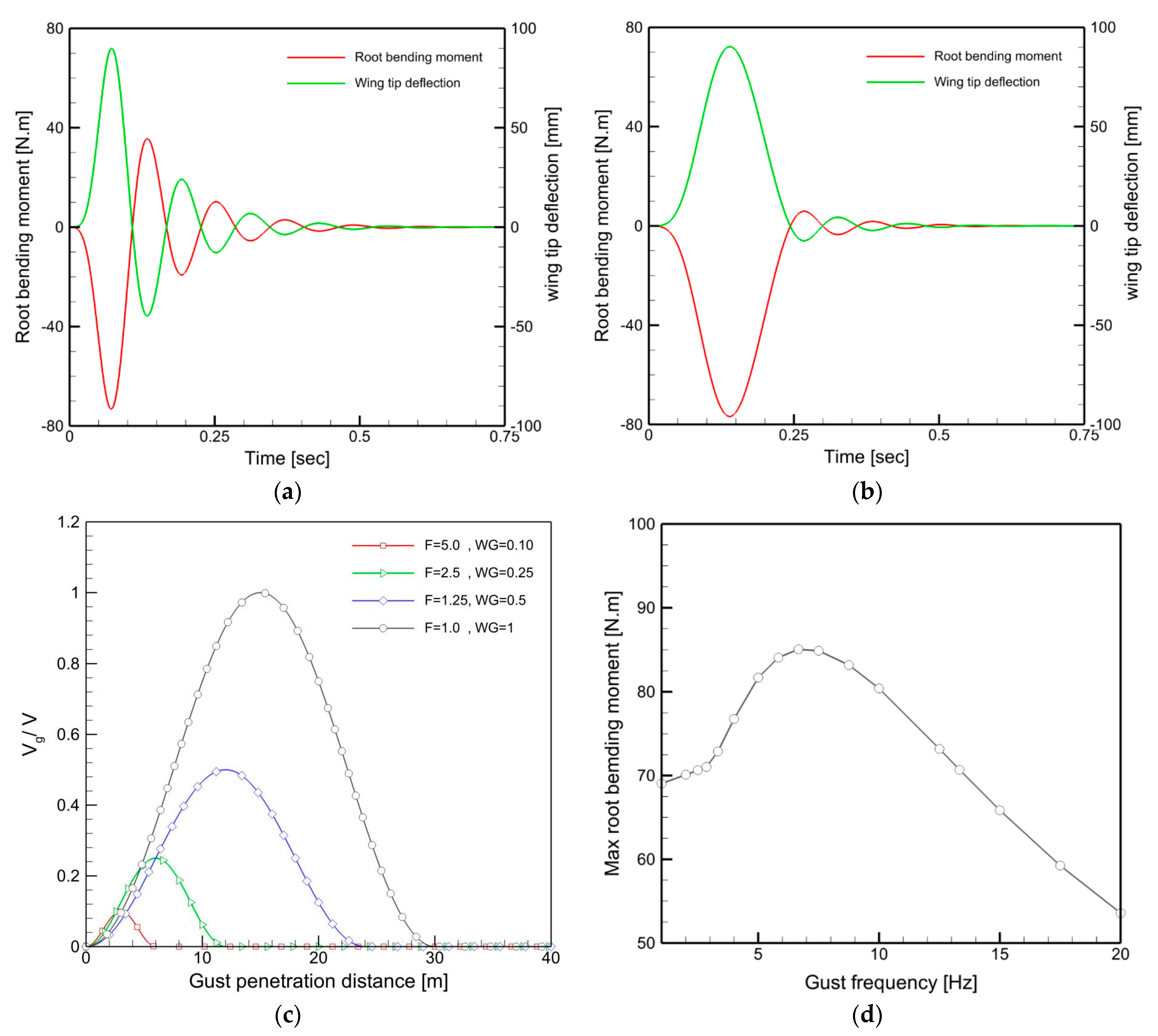 Aerospace 11 00193 g016