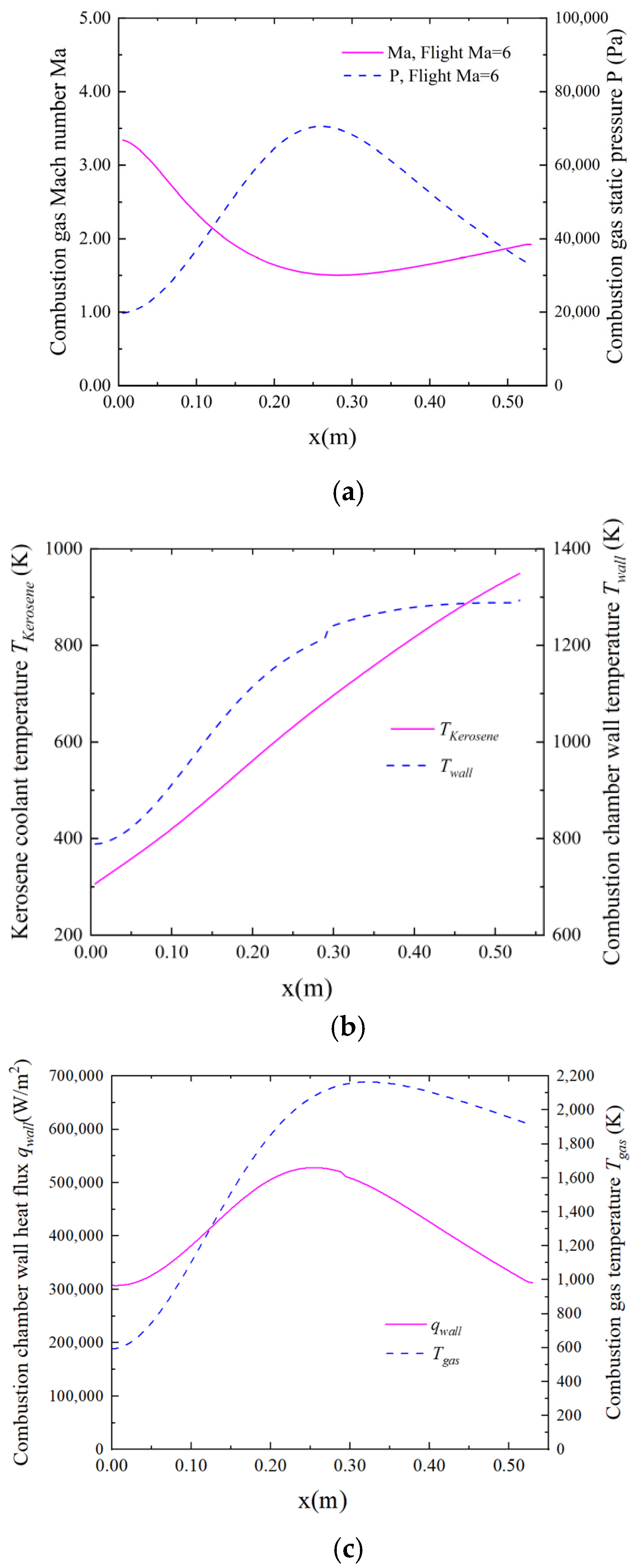 Aerospace 11 00212 g007