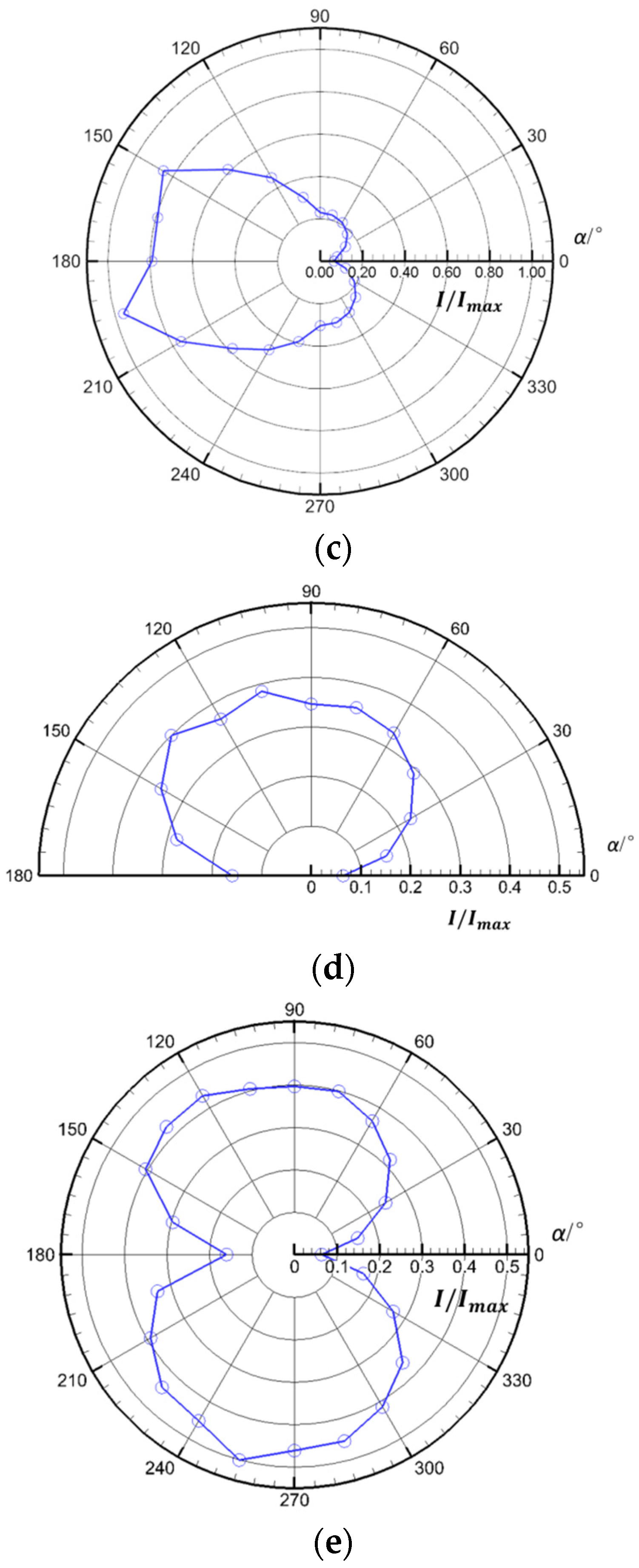 Aerospace 11 00212 g009b