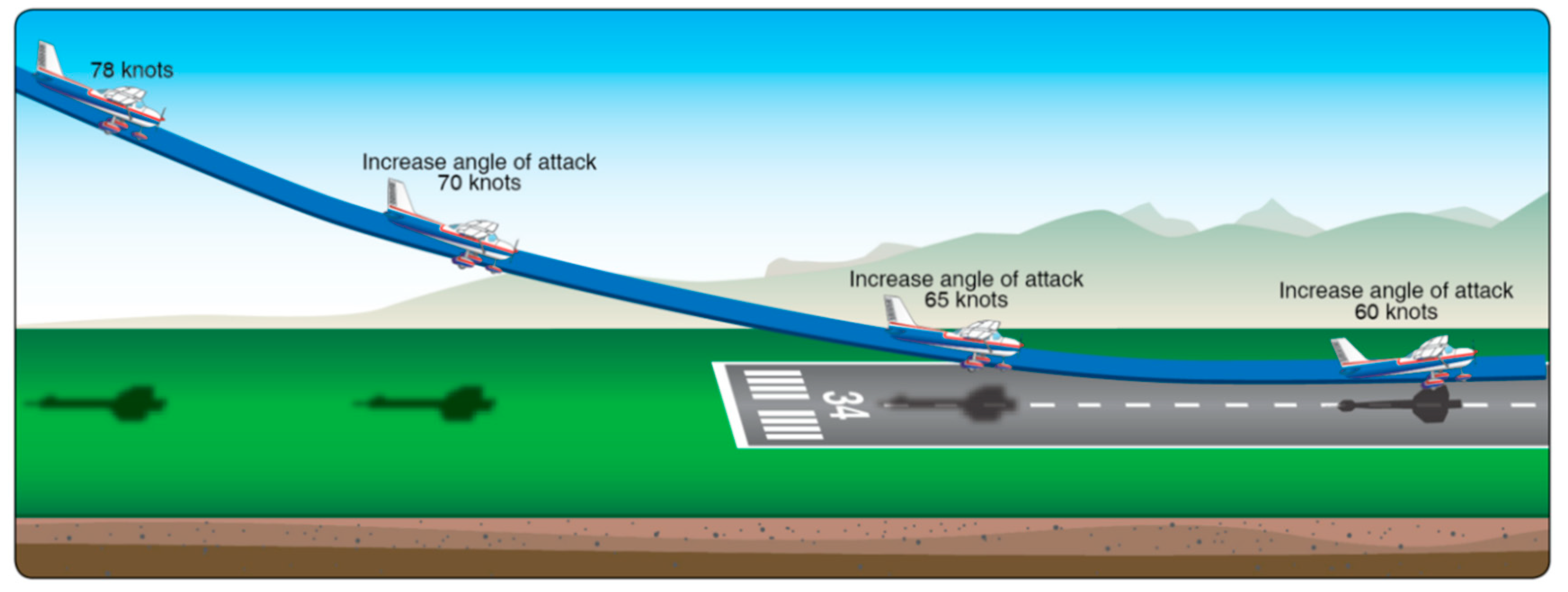 Aerospace 11 00226 g005