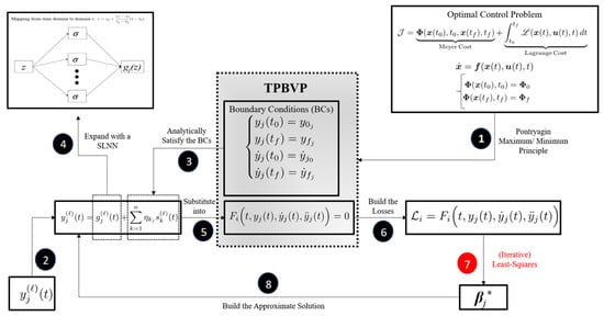 The Deep Link Equating Math Proofs and Computer Programs