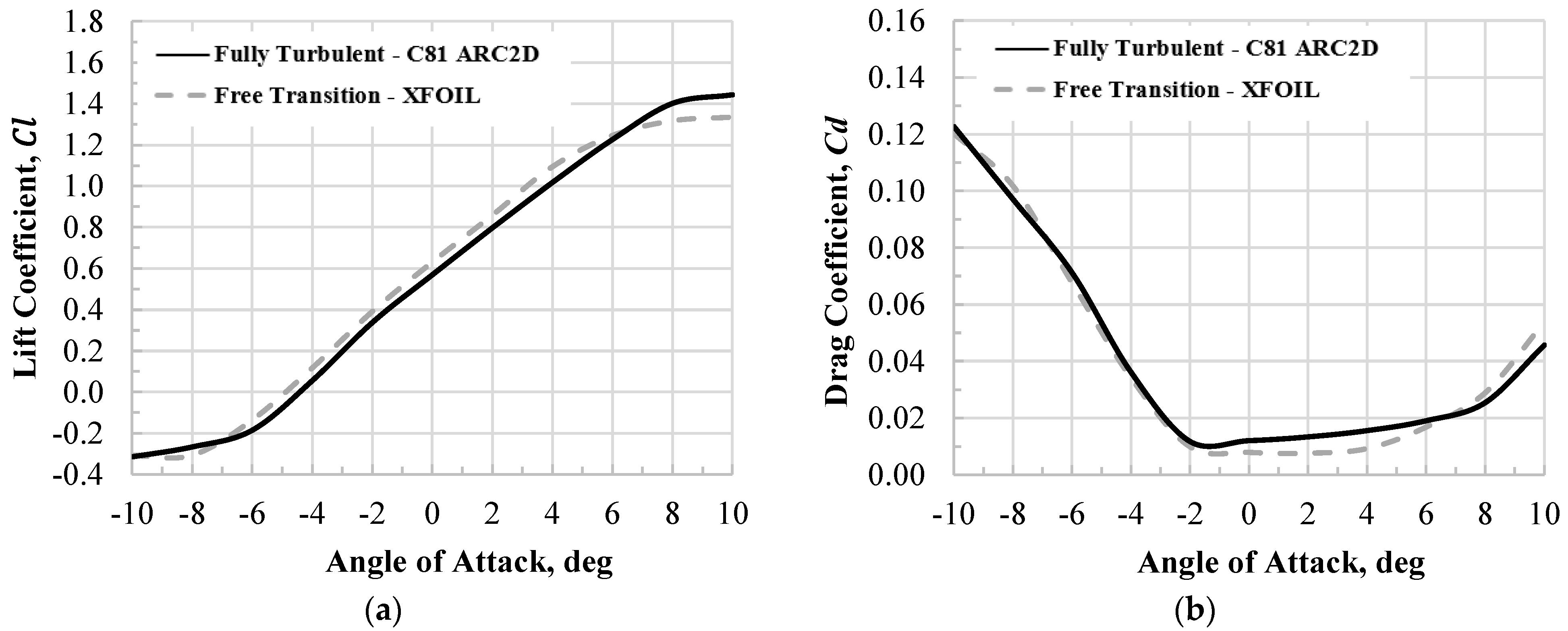 Aerospace 11 00244 g007