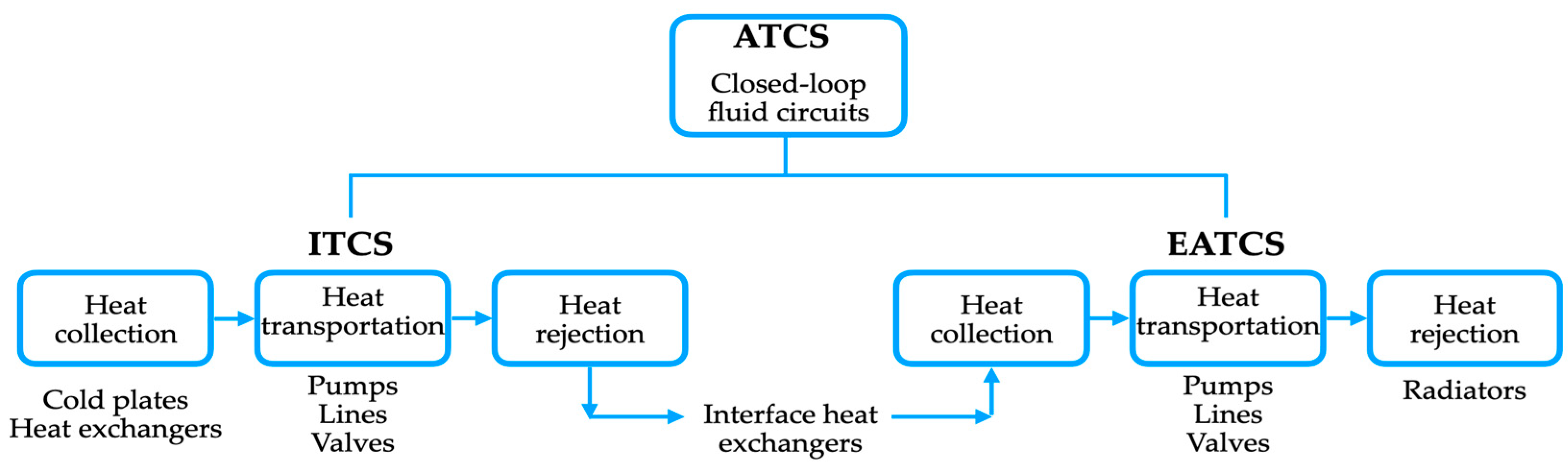 Aerospace 11 00275 g001