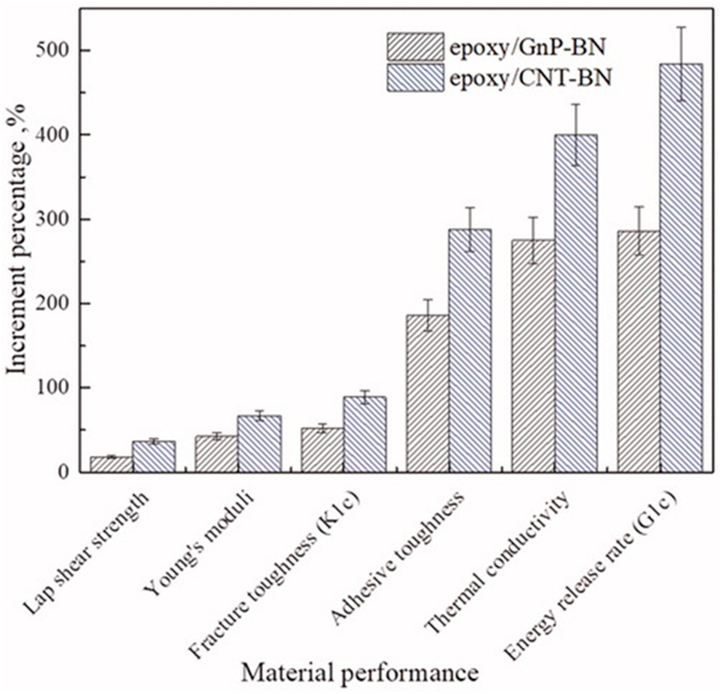 Aerospace 11 00275 g009