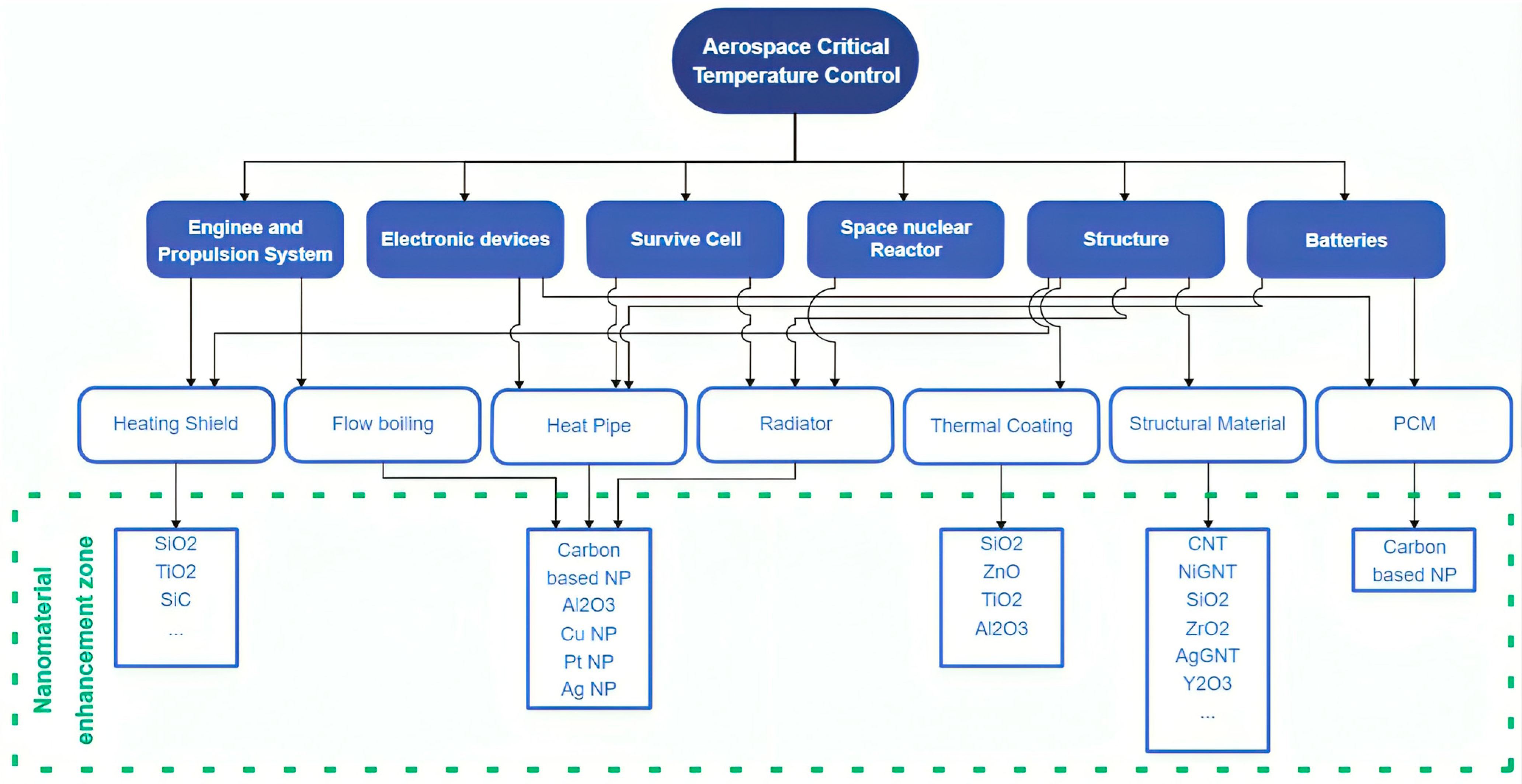 Aerospace 11 00275 g013