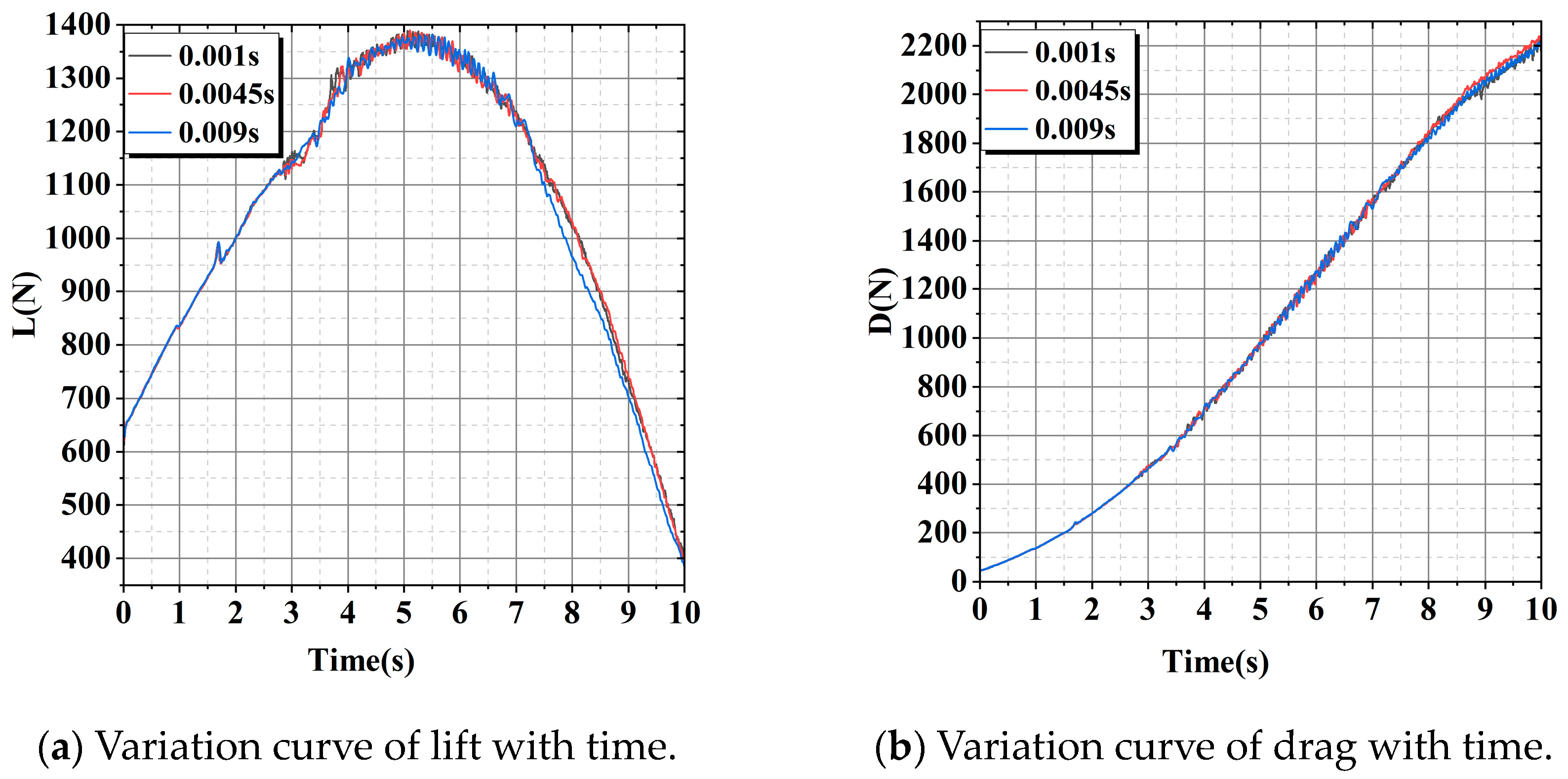 Aerospace 11 00283 g005