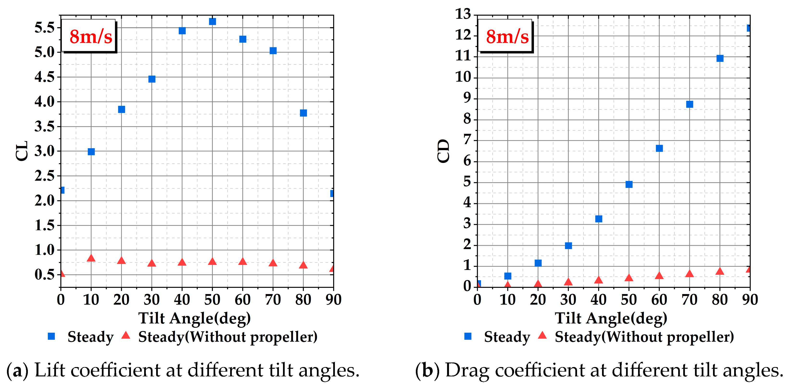 Aerospace 11 00283 g006