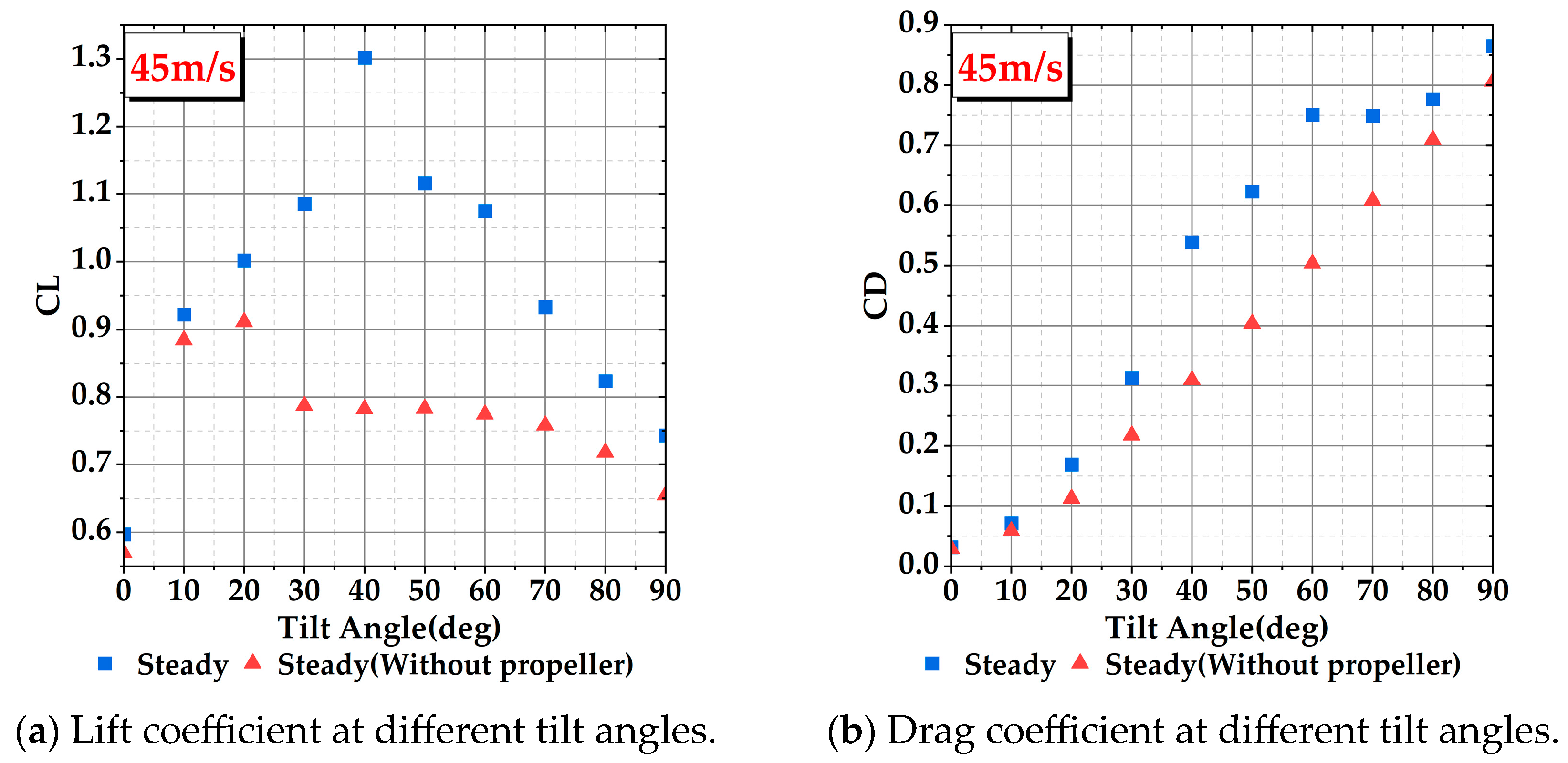 Aerospace 11 00283 g007