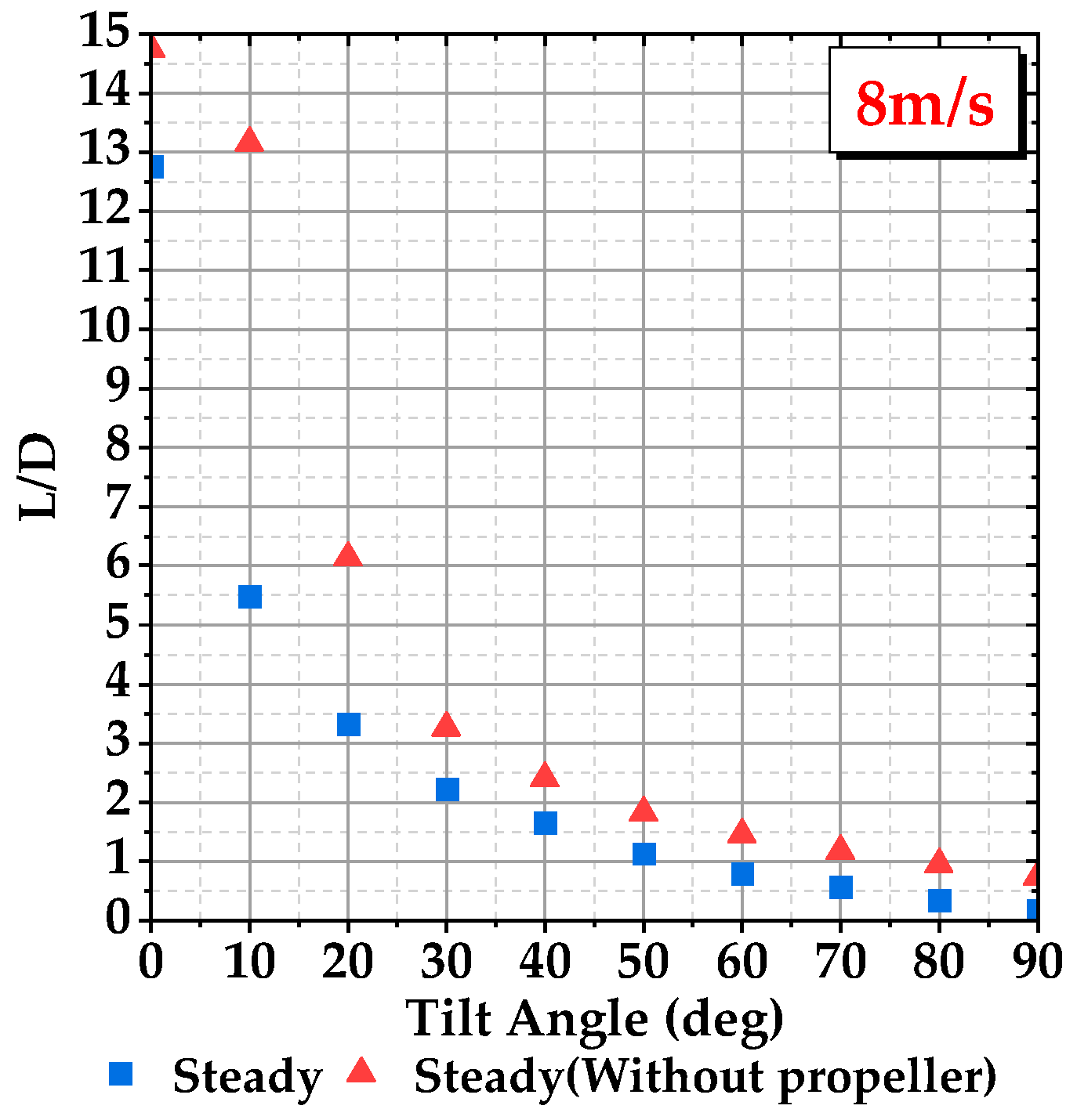 Aerospace 11 00283 g008