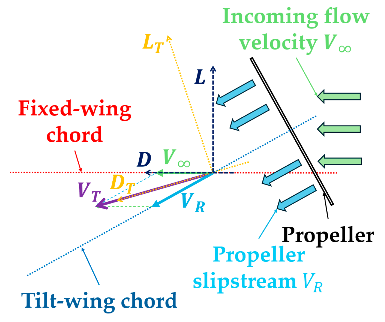 Aerospace 11 00283 g010