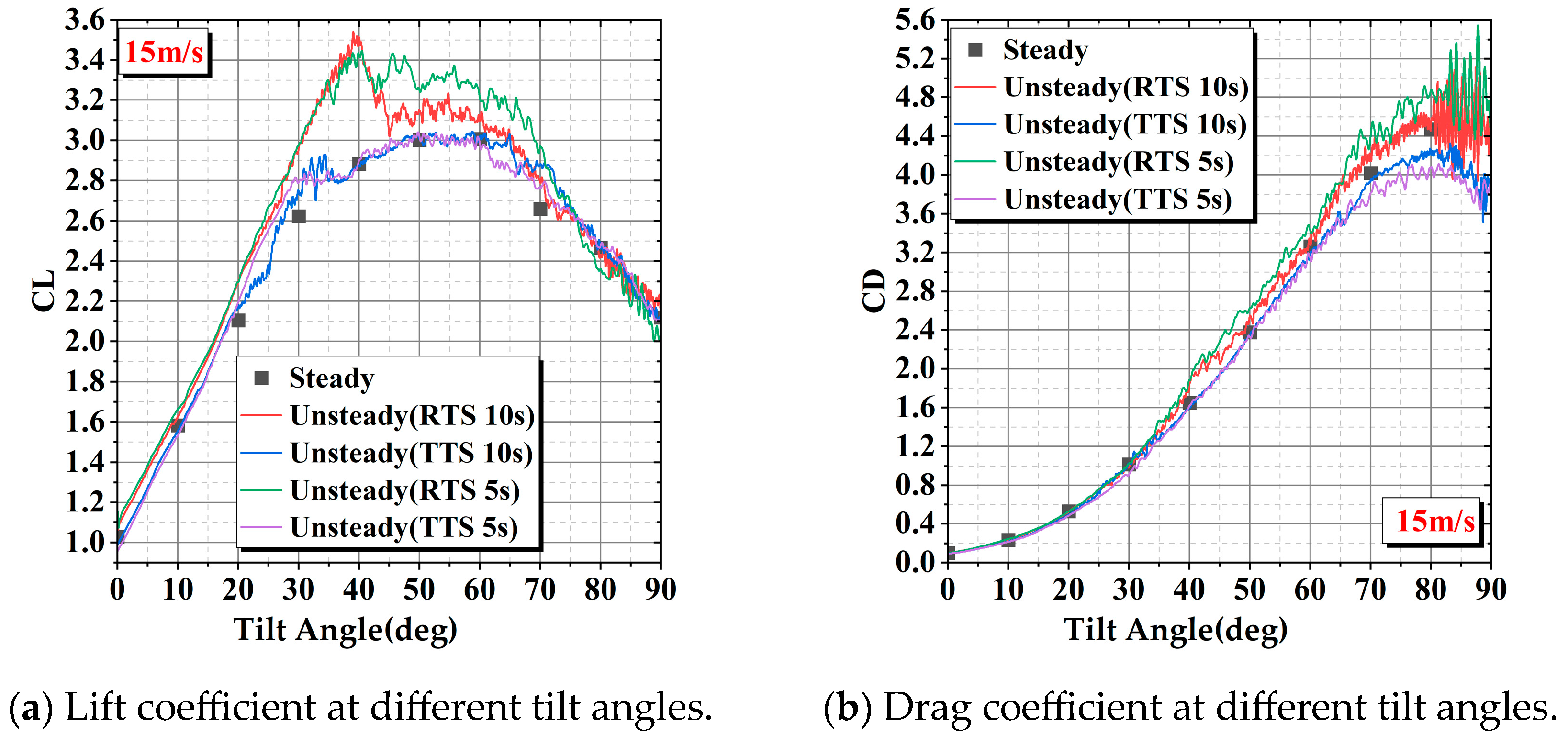 Aerospace 11 00283 g013