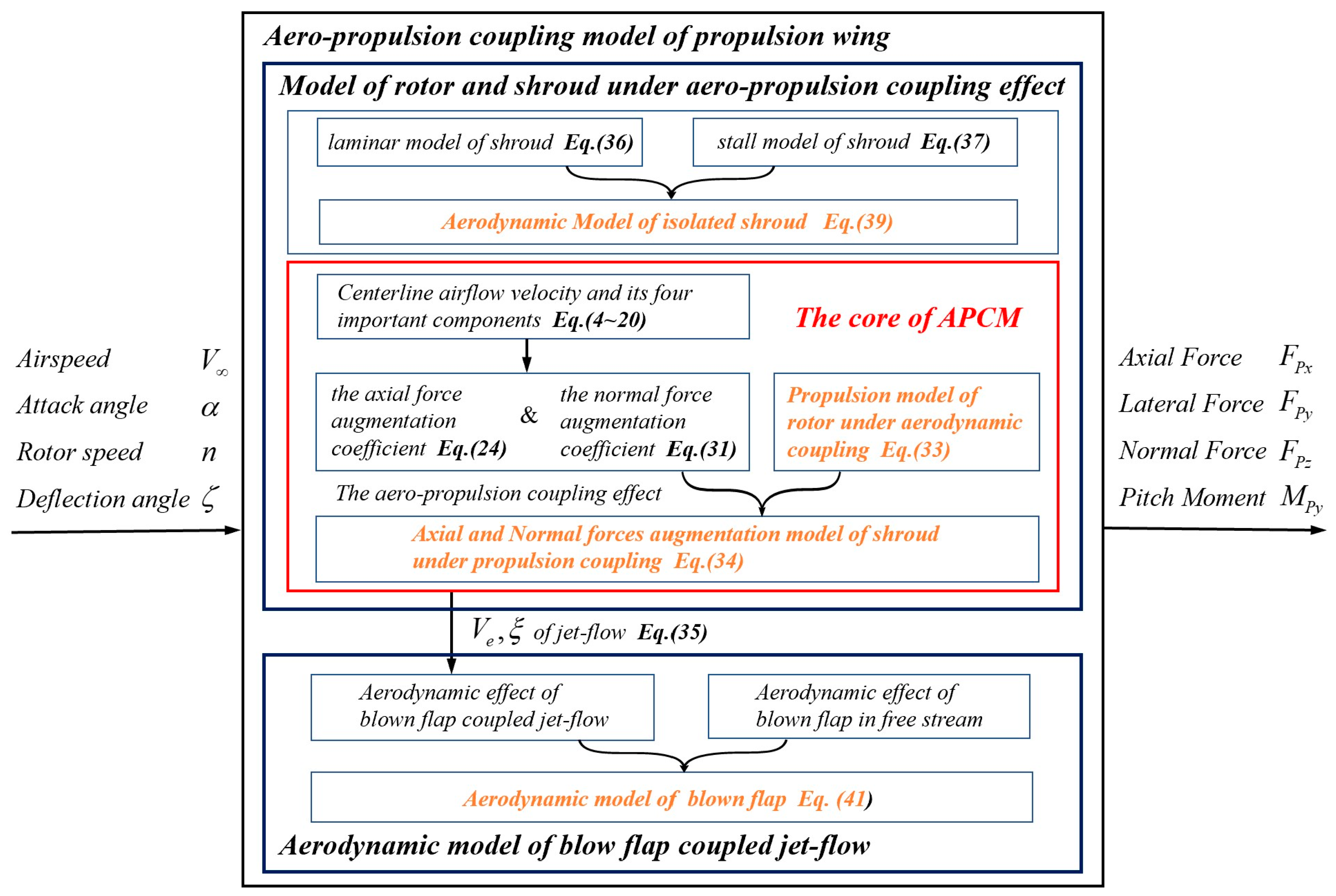 Aerospace 11 00284 g003