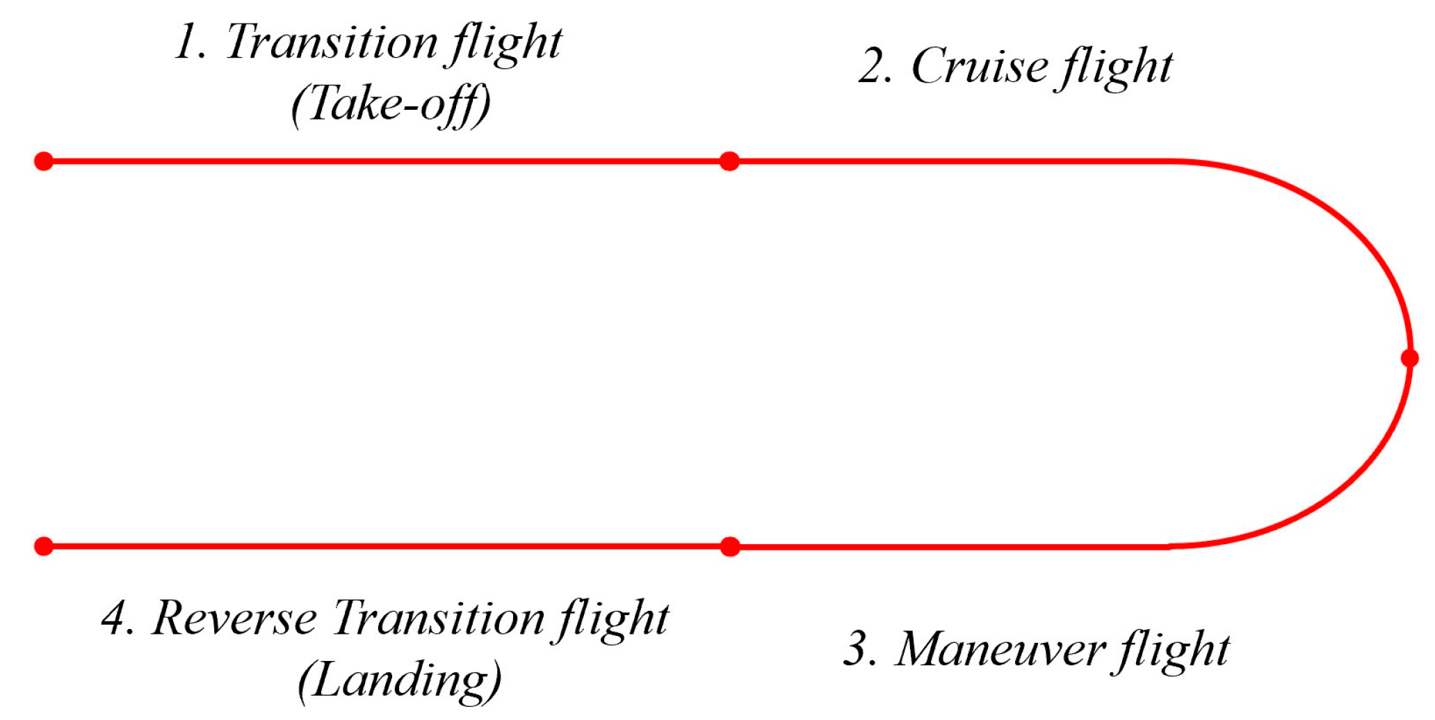 Aerospace 11 00284 g016
