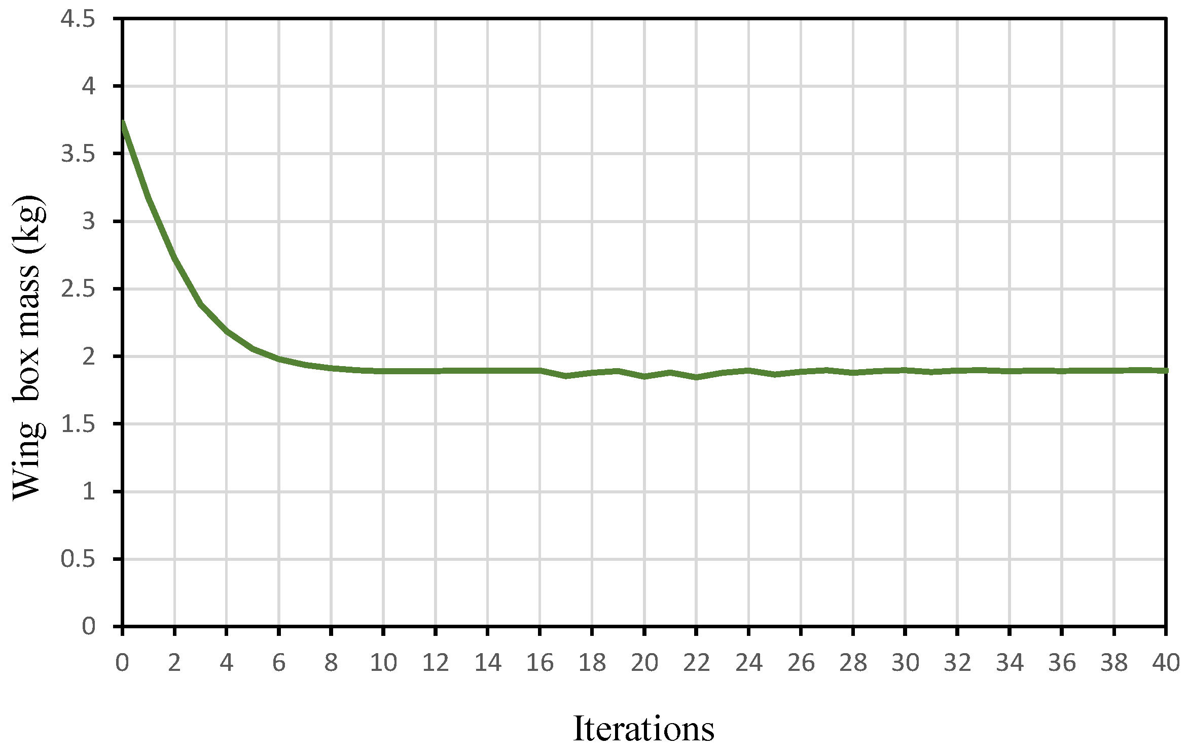Aerospace 11 00286 g013