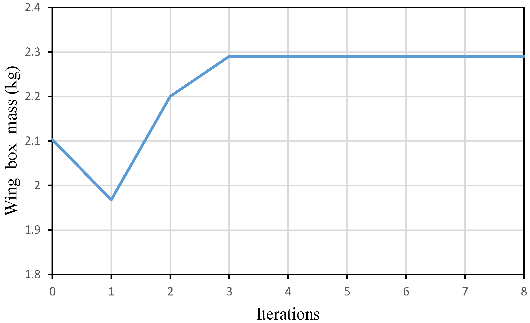 Aerospace 11 00286 g016