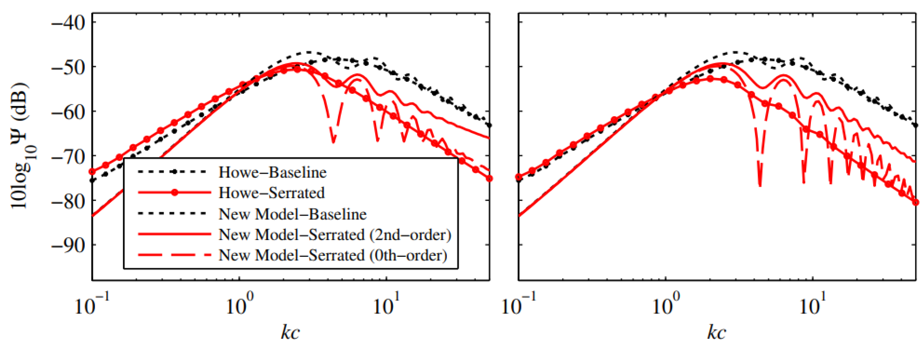 Aerospace 11 00292 g005