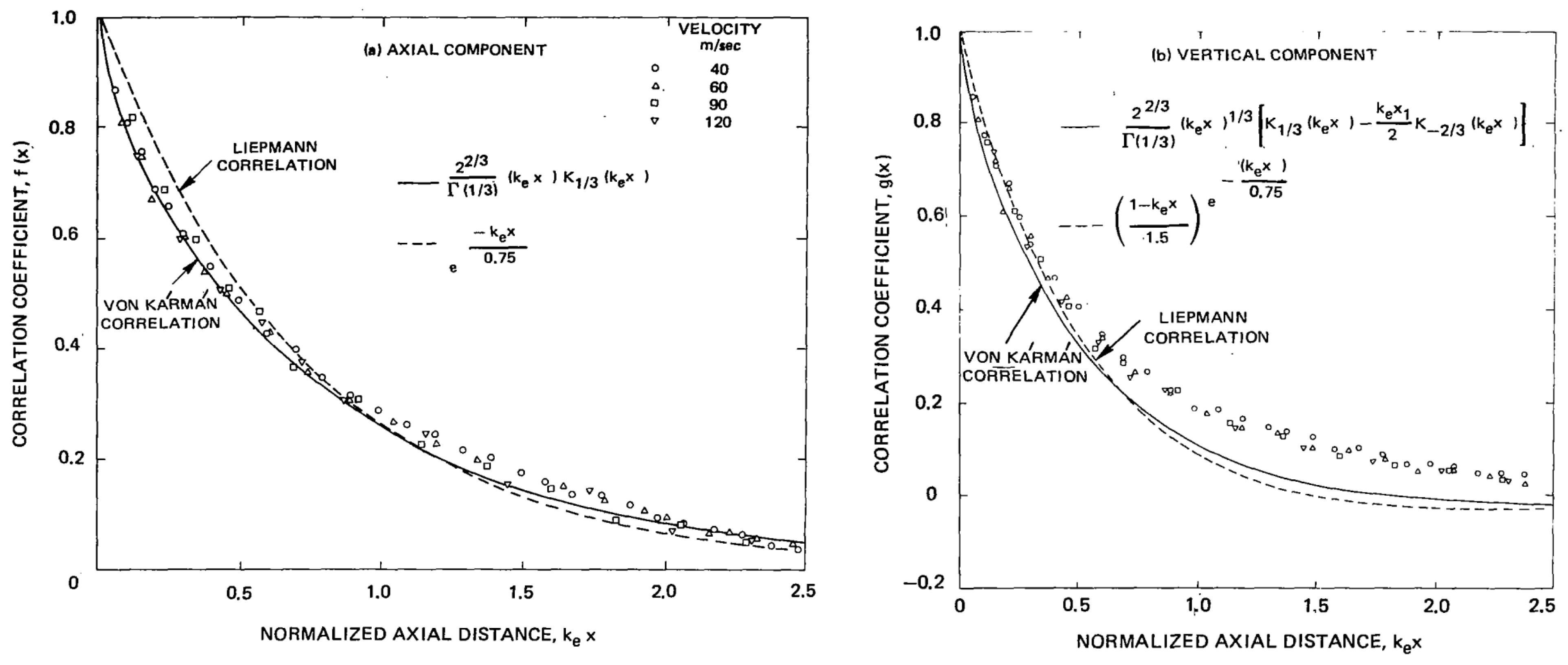 Aerospace 11 00292 g012