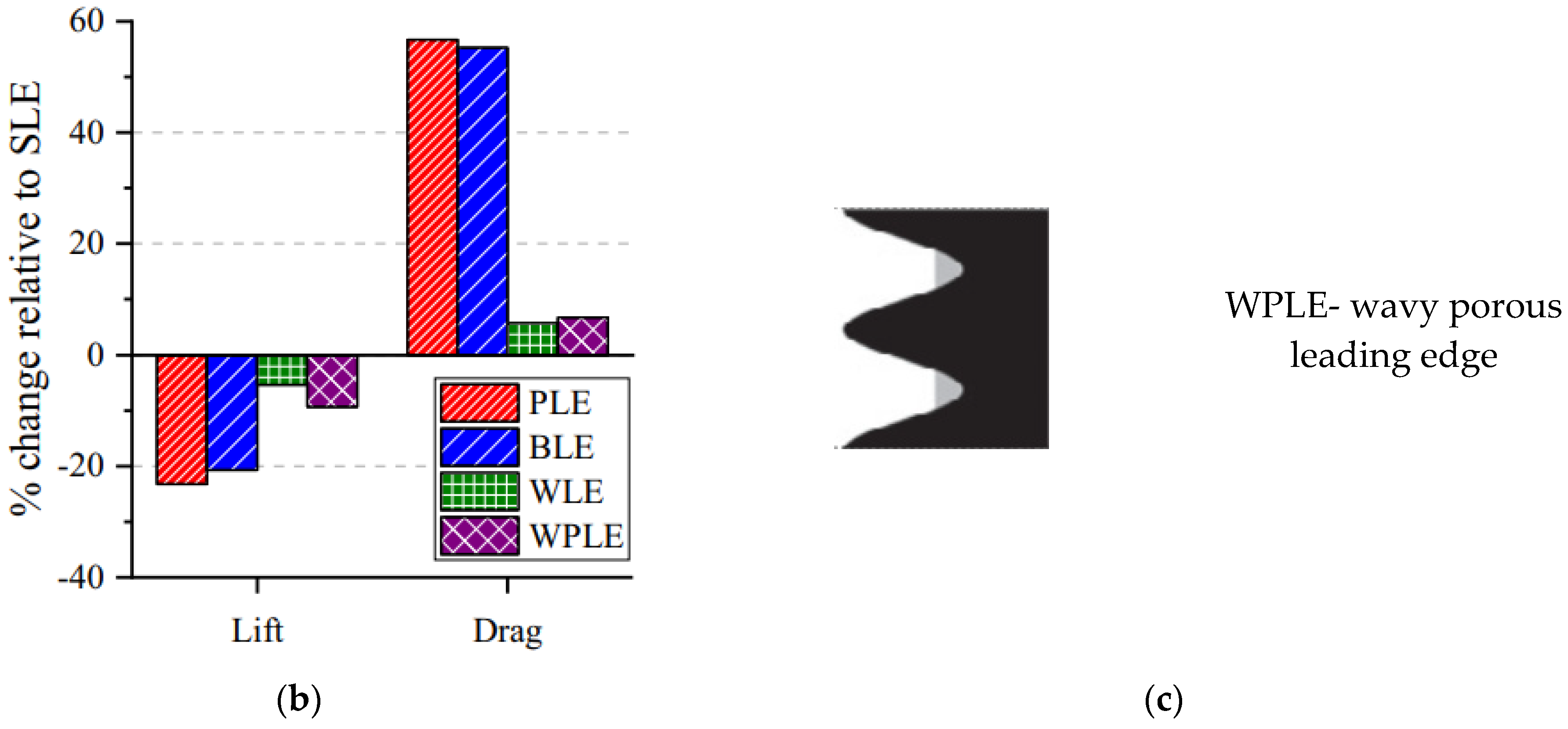 Aerospace 11 00292 g015b