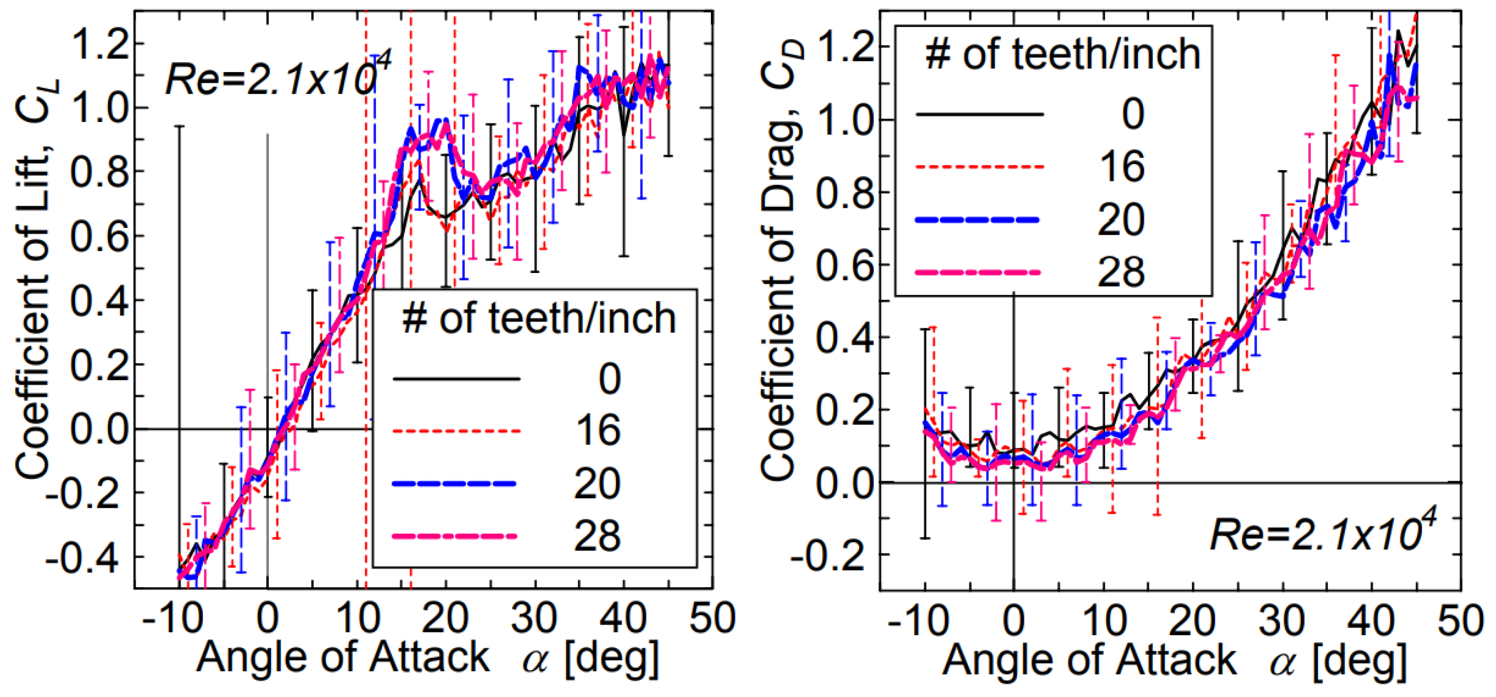 Aerospace 11 00292 g016