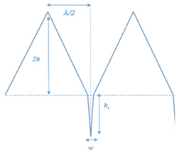 Aerospace 11 00292 i007