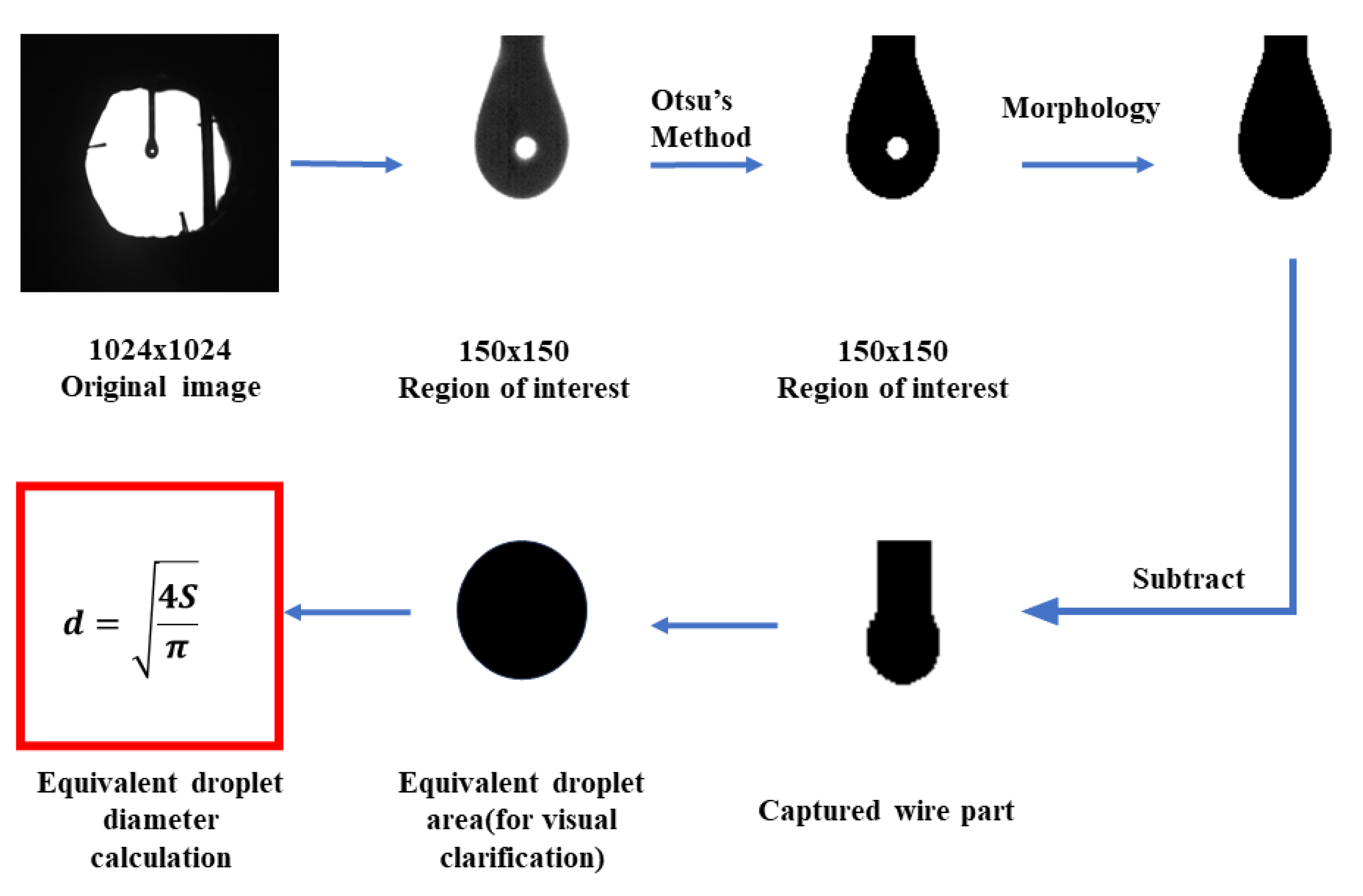 Aerospace 11 00297 g004