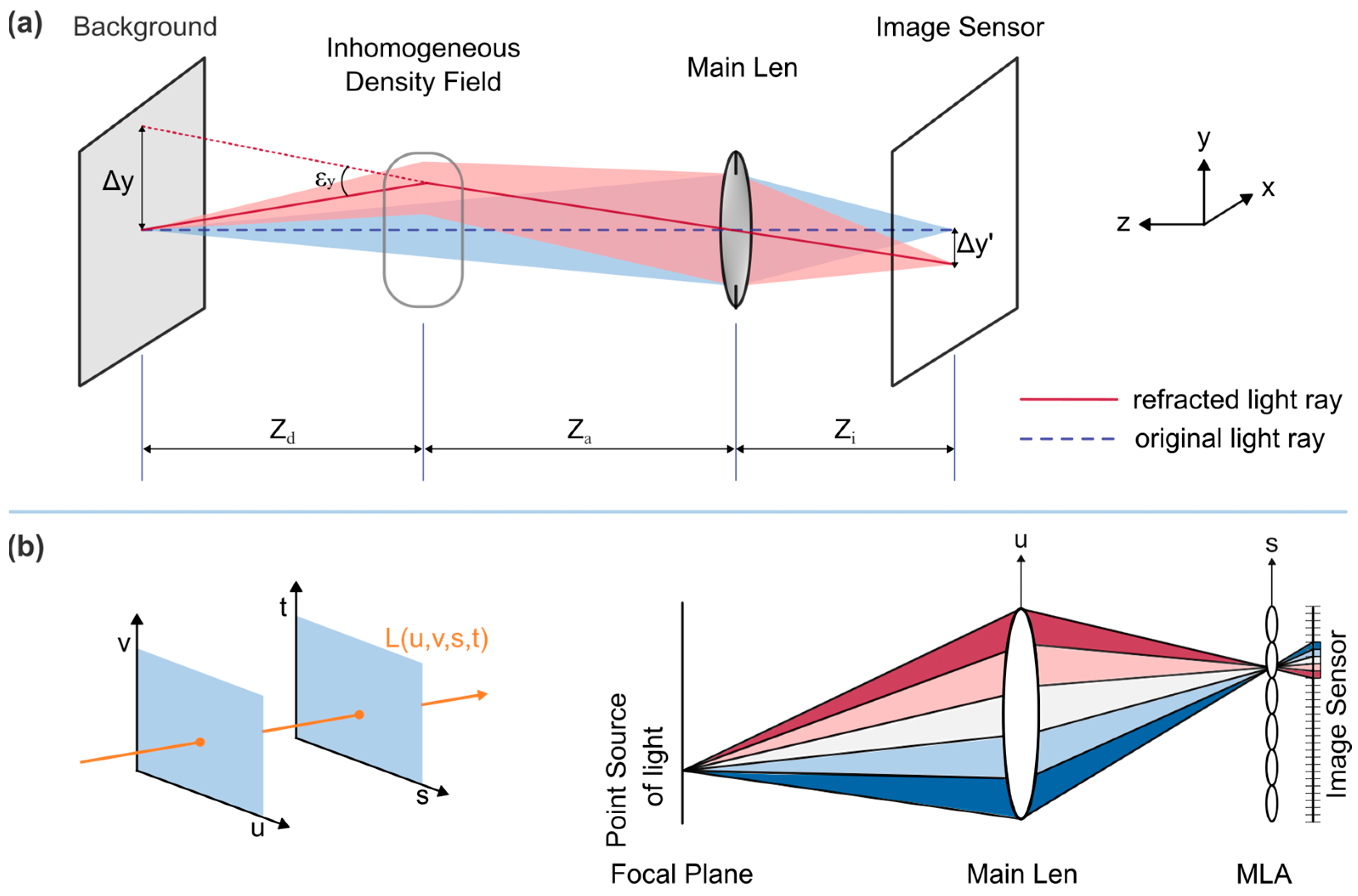 Aerospace 11 00303 g001