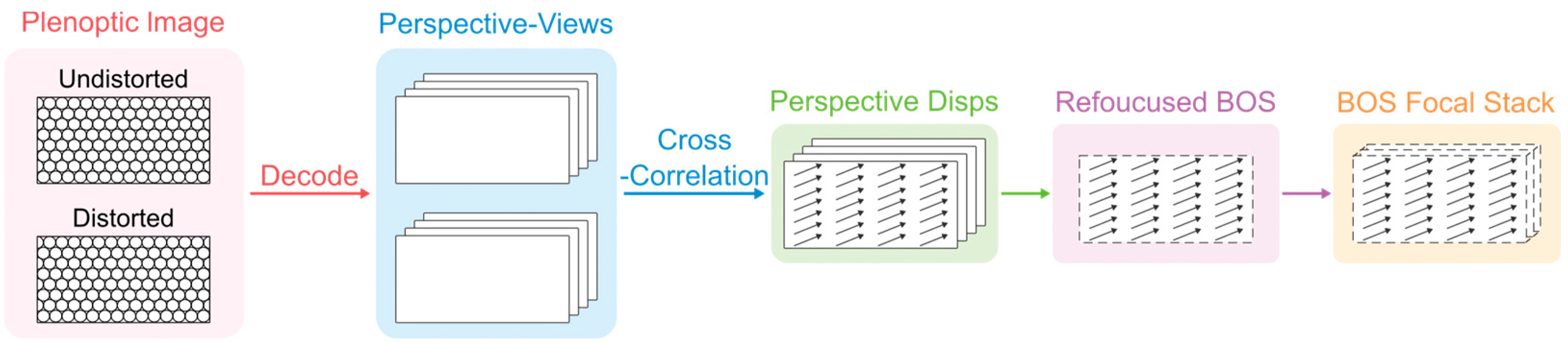 Aerospace 11 00303 g002