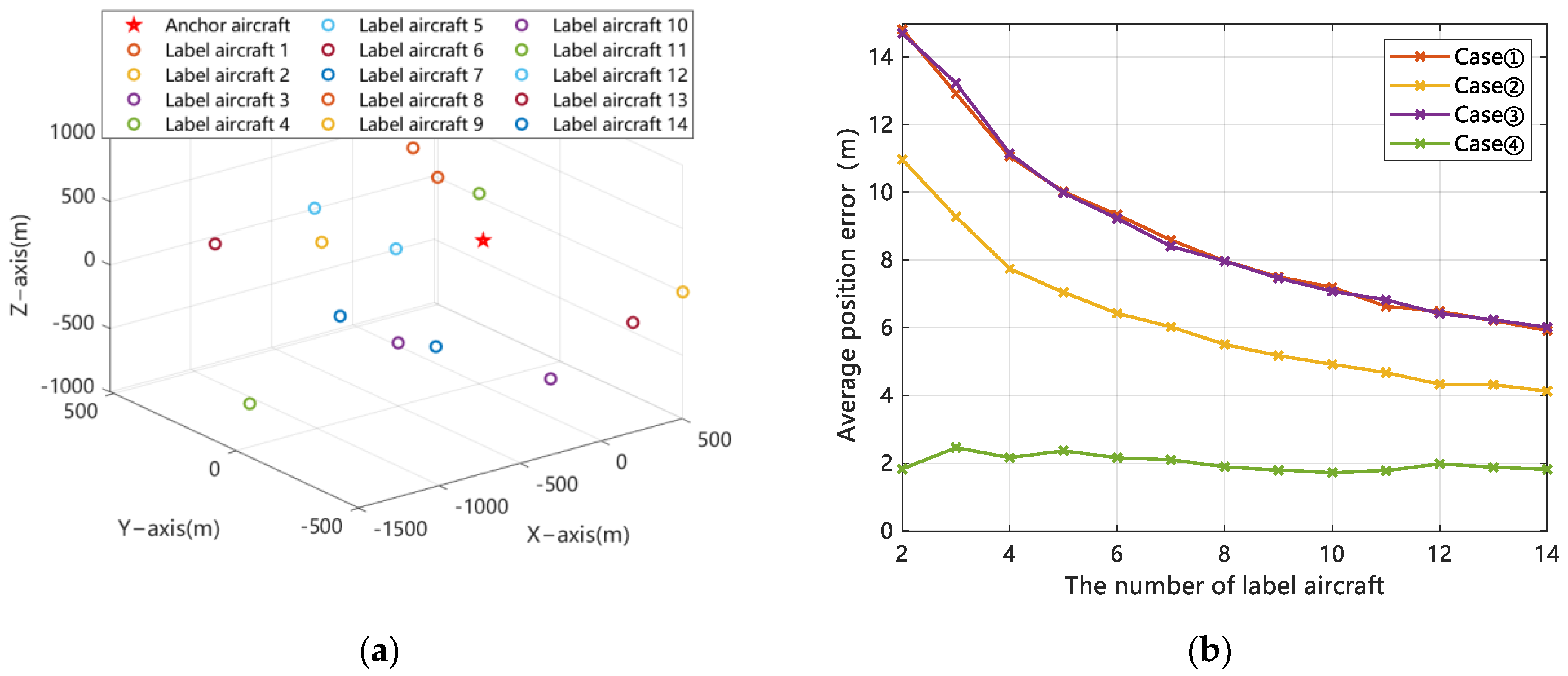 Aerospace 11 00304 g009