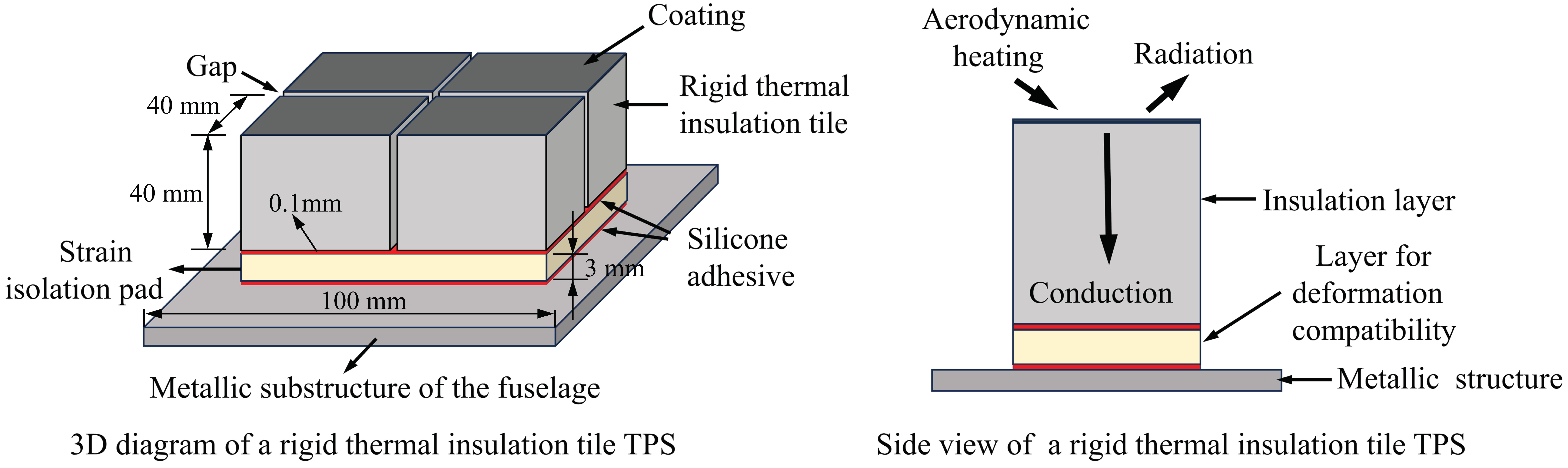 Aerospace 11 00305 g001
