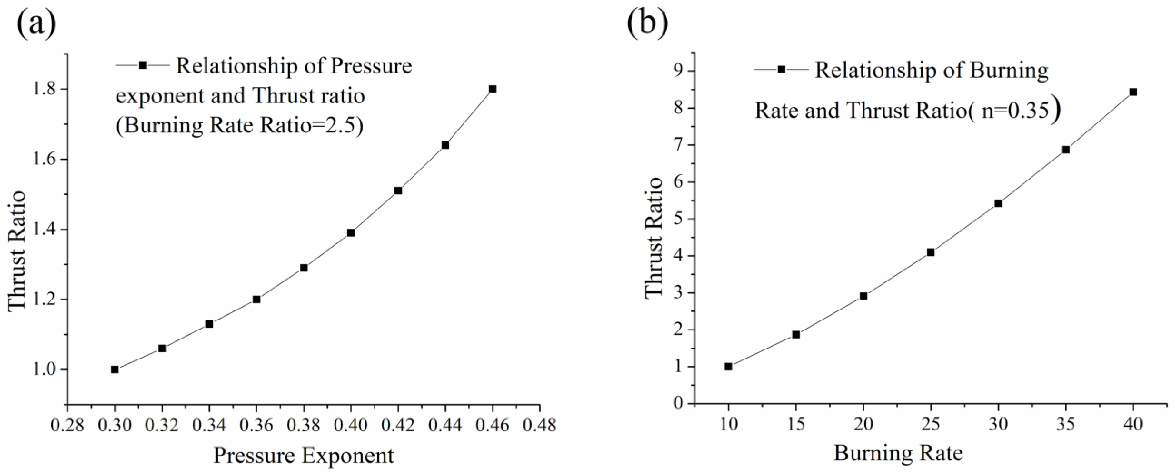 Aerospace 11 00308 g007