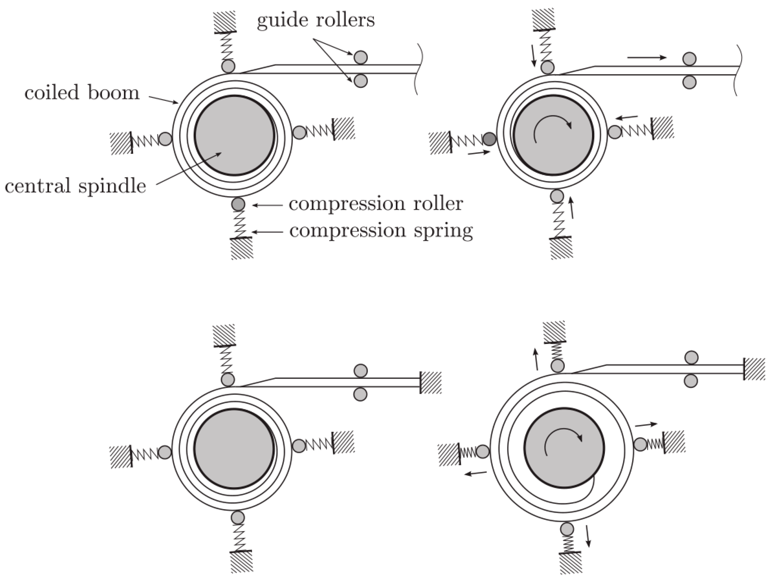 Aerospace | Free Full-Text | Driving Force and Blossoming Analysis of a ...