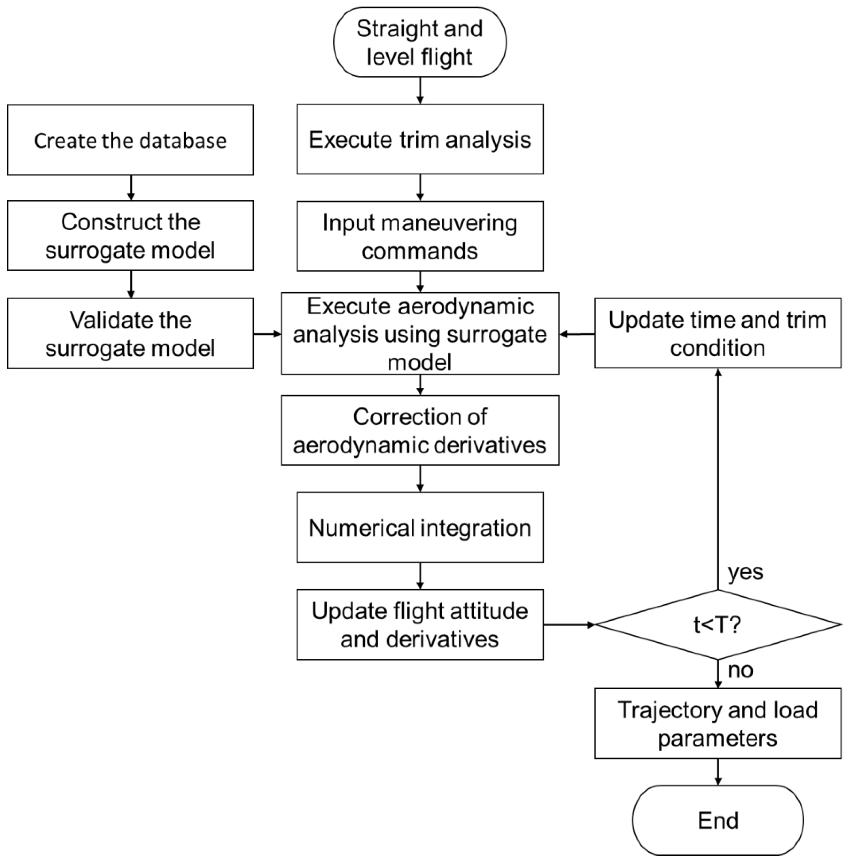 Aerospace 11 00334 g005
