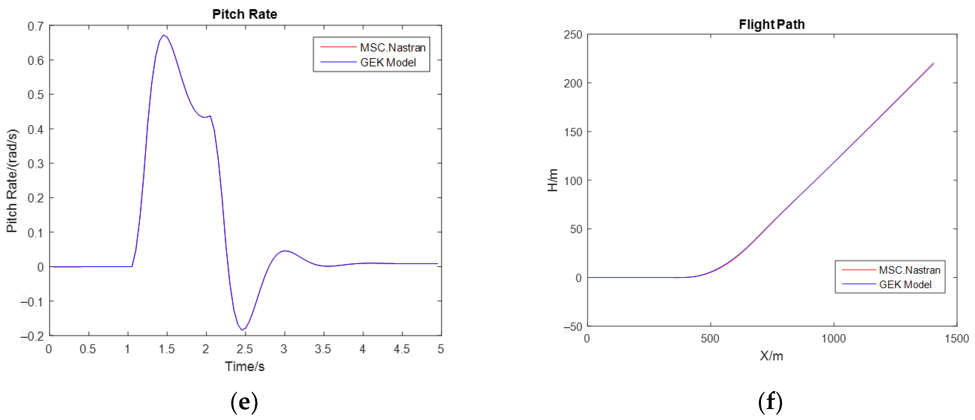 Aerospace 11 00334 g010b