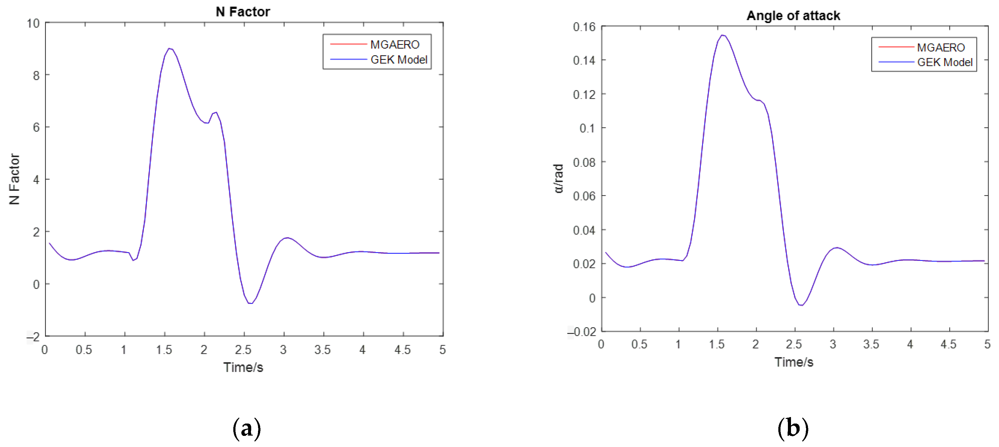 Aerospace 11 00334 g011a