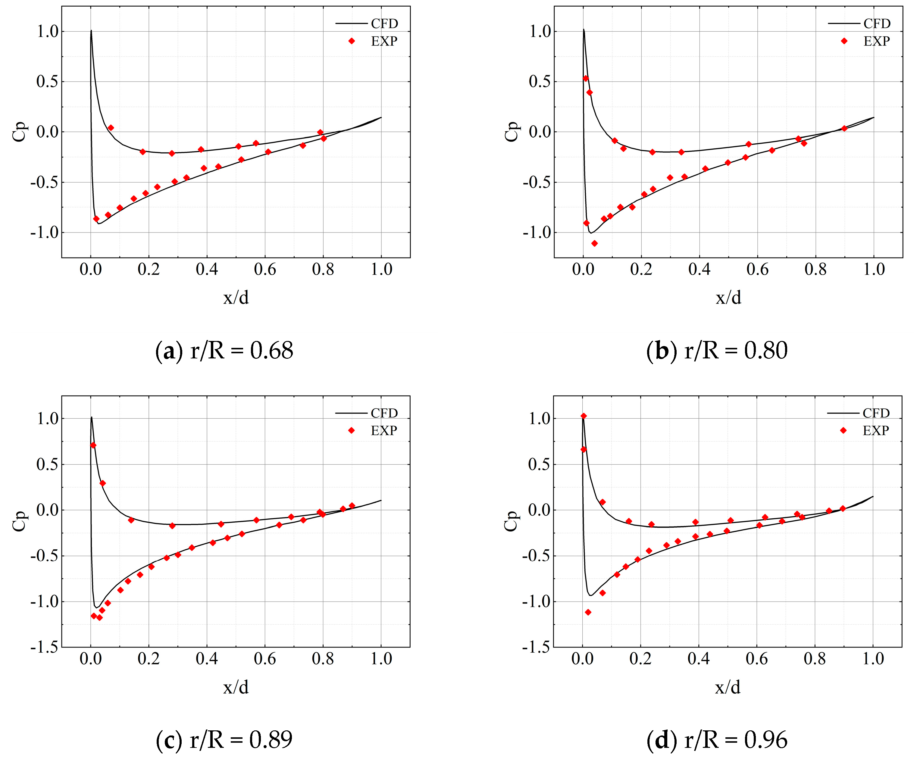 Aerospace 11 00342 g006