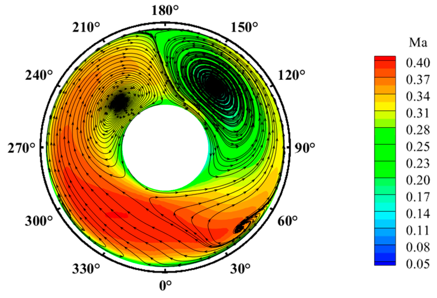 Aerospace 11 00342 g009