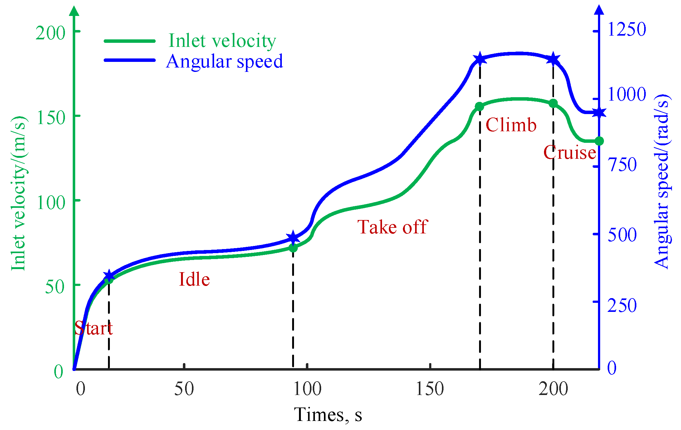 Aerospace 11 00382 g008