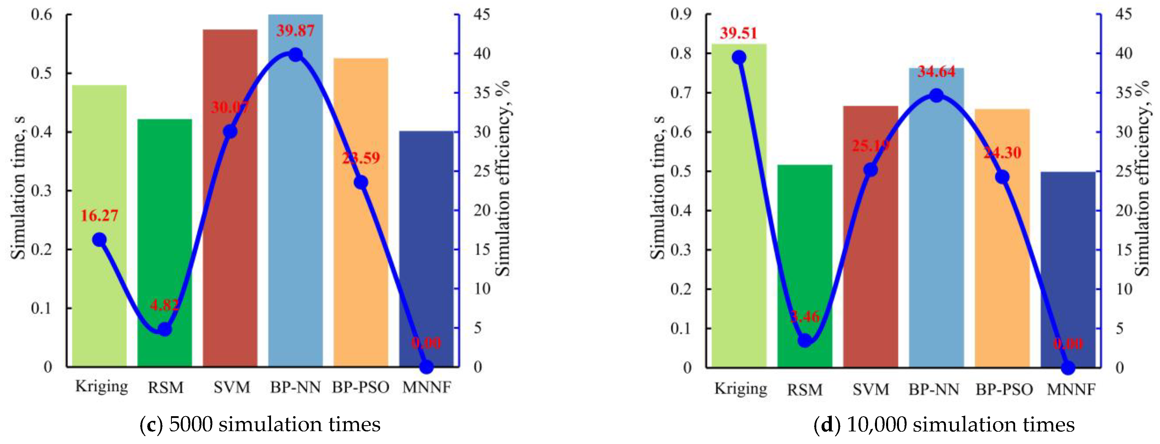 Aerospace 11 00382 g015b