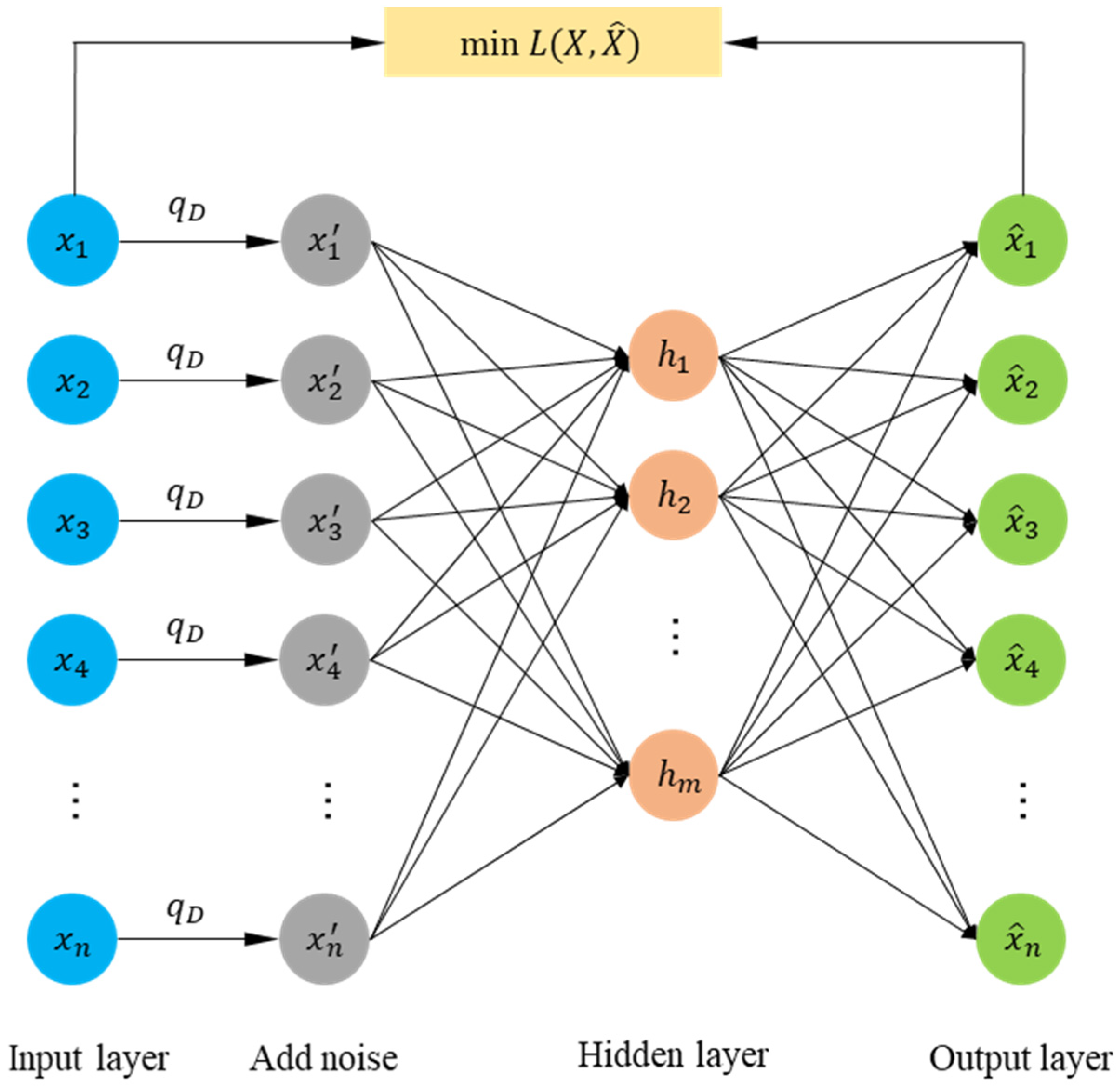 Aerospace | Free Full-Text | An Anomaly Detection Method for UAV Based ...