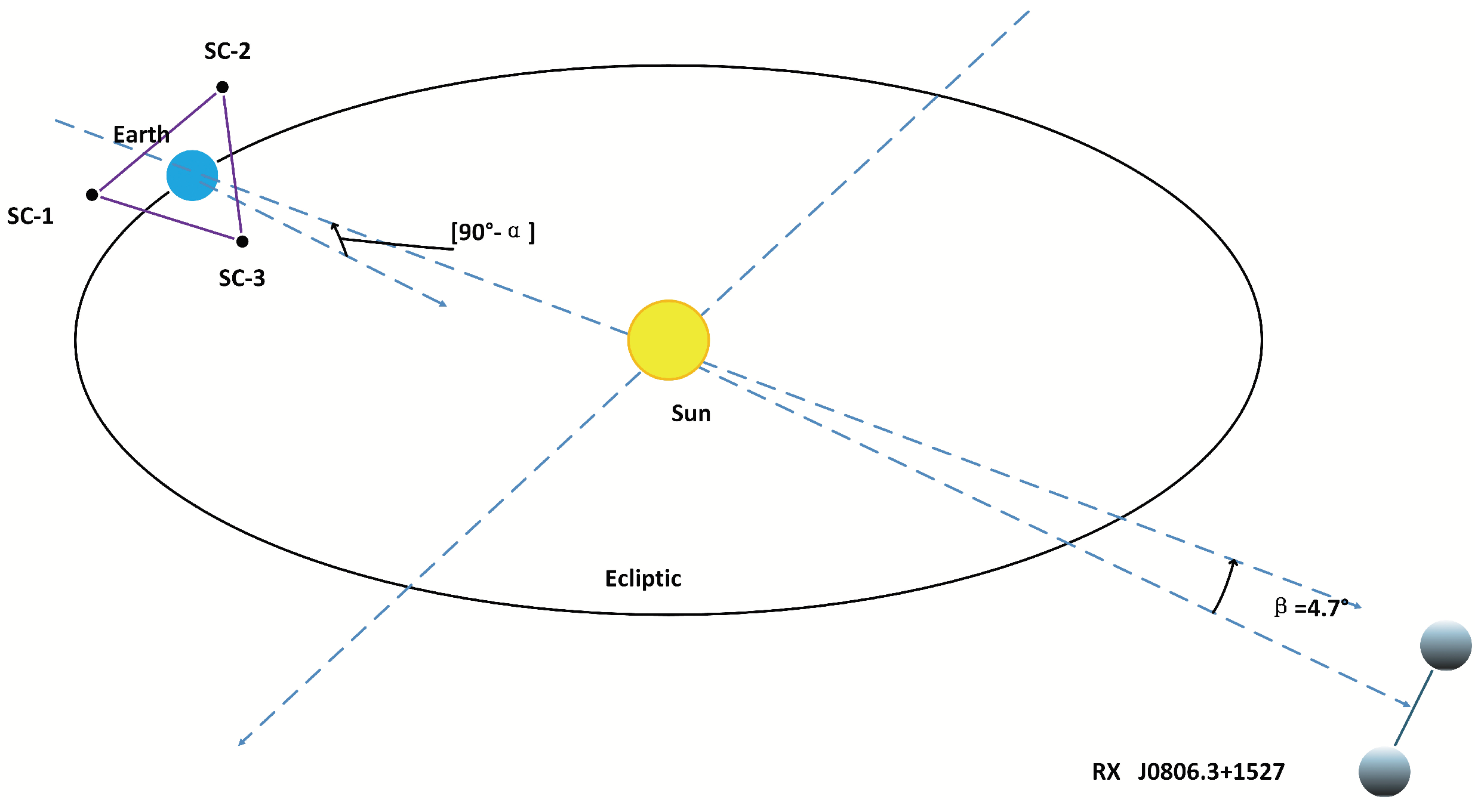 Aerospace | Free Full-Text | Design and Analysis of the Integrated Drag ...