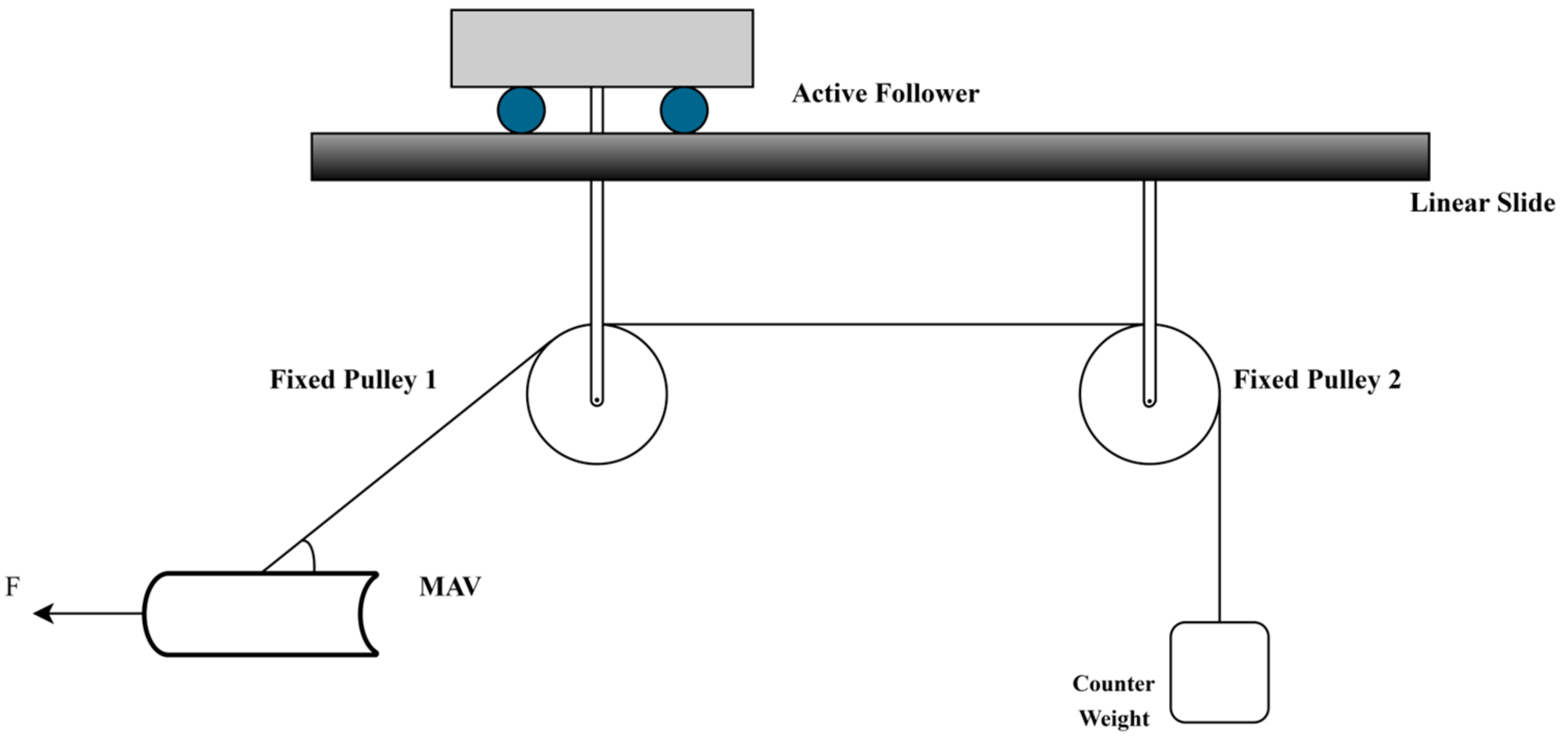 Aerospace 11 00424 g008