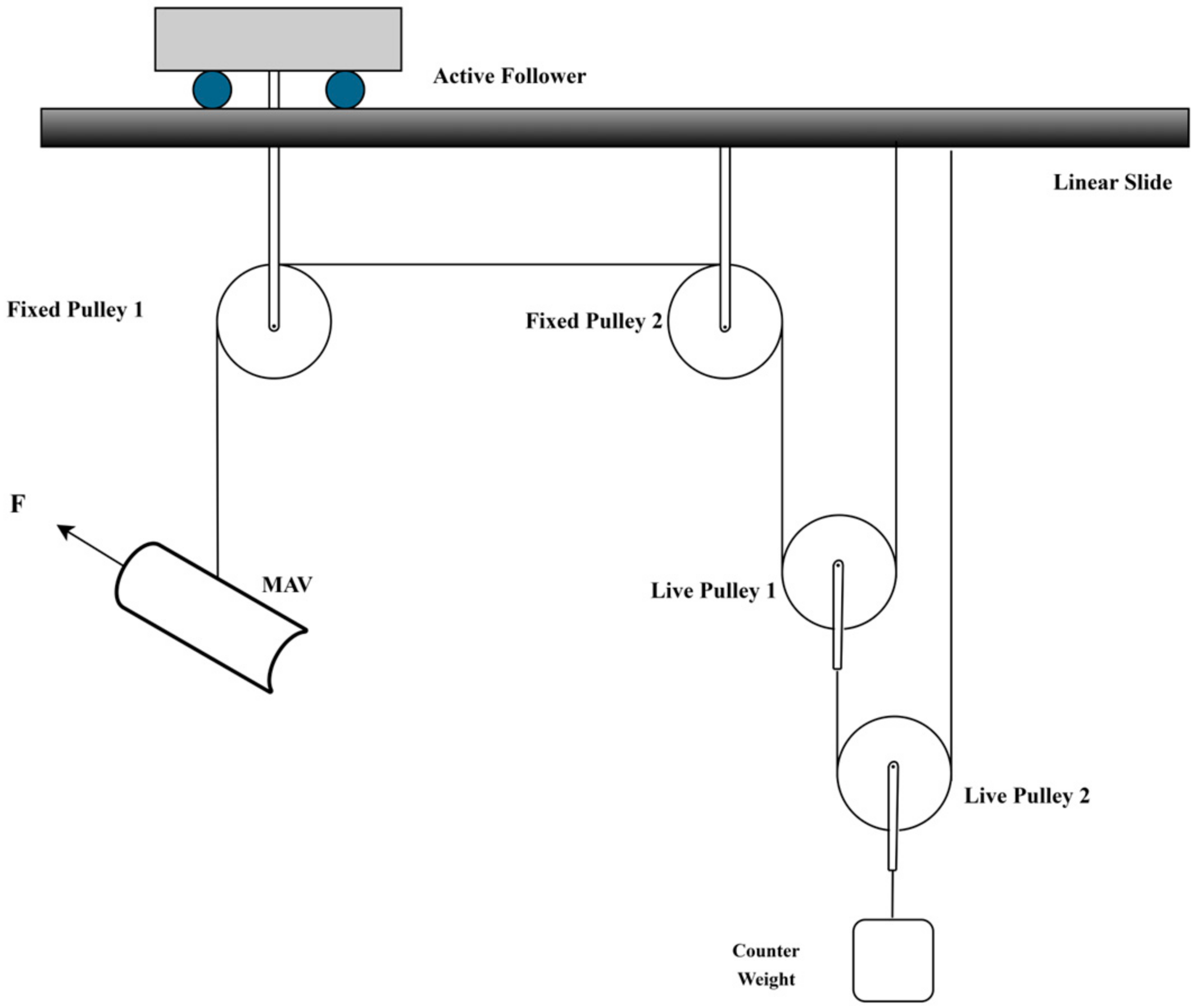 Aerospace 11 00424 g009