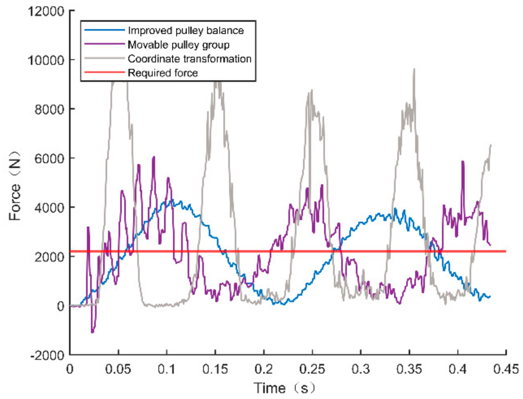 Aerospace 11 00424 g011
